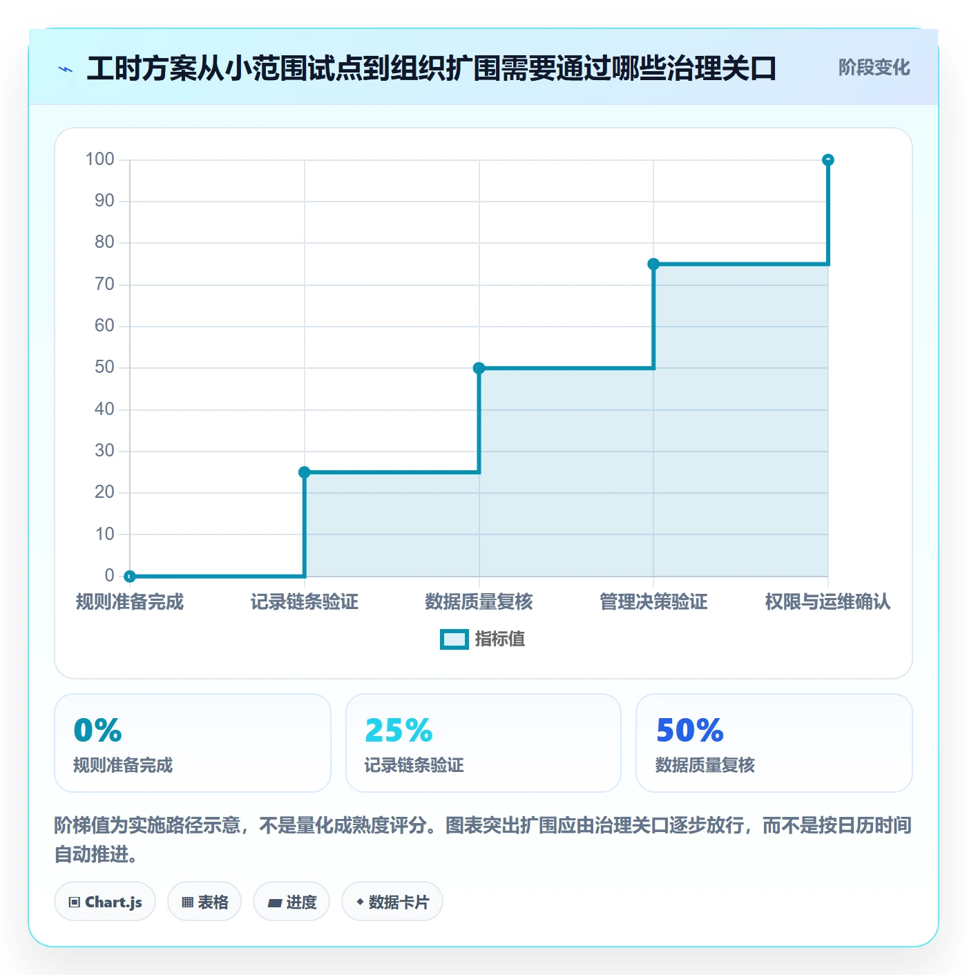 填报工时落地方案:项目经理开展工时管理的风险控制案例解析