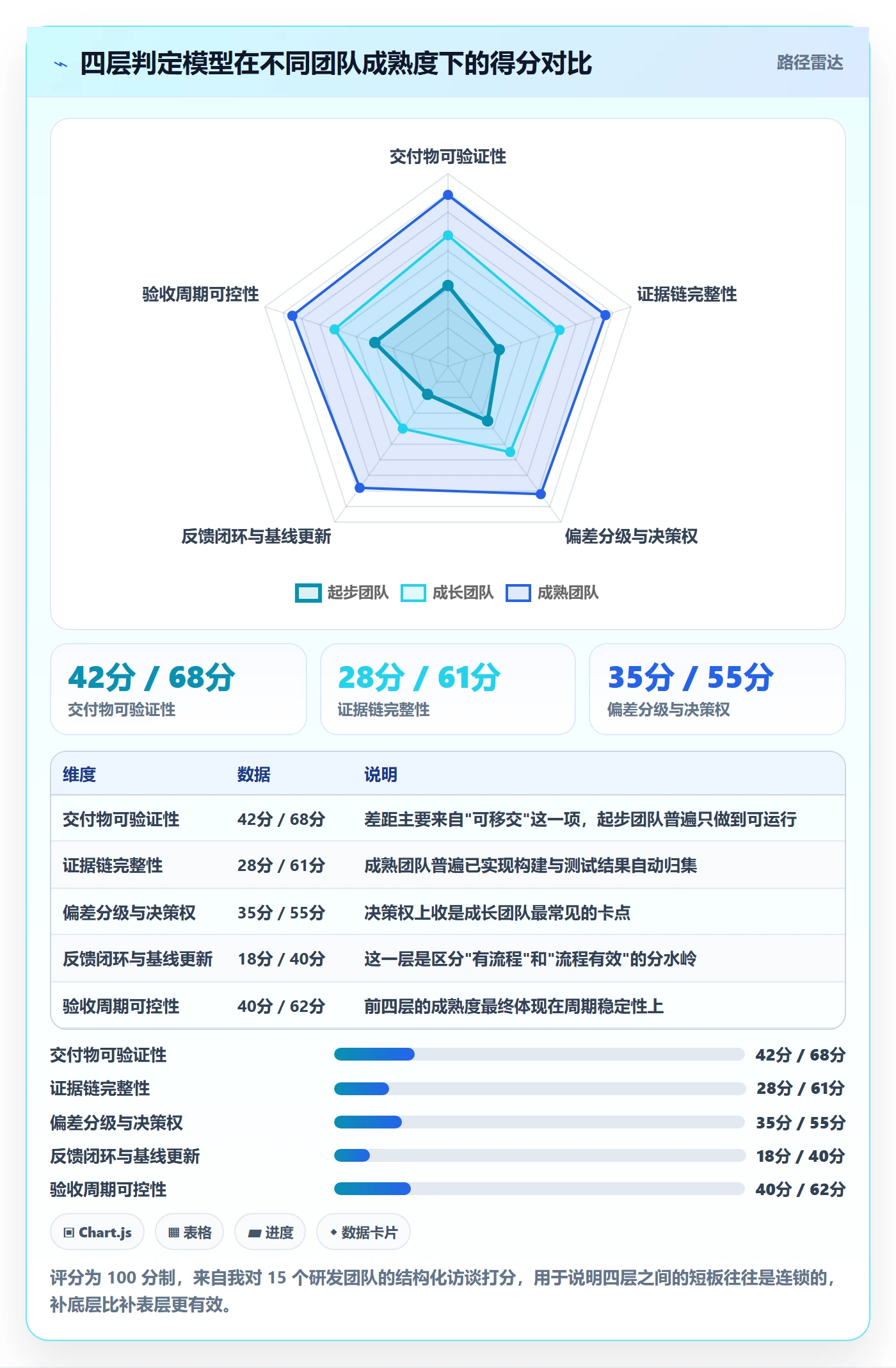 节点验收实操方法:企业管理者提升里程碑效率的效率提升方法与模板