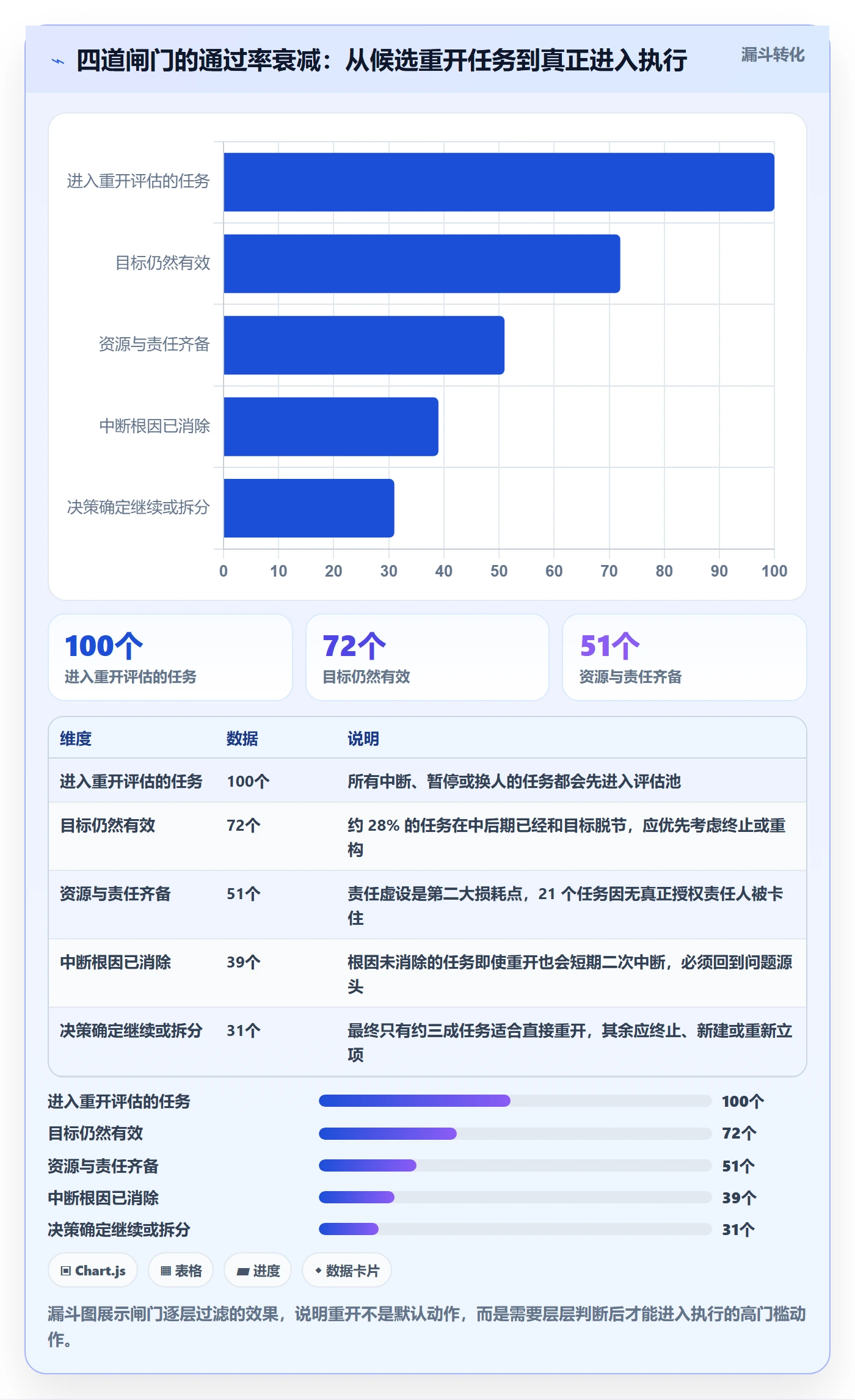 任务执行如何做好重开?企业管理者效率提升与操作步骤