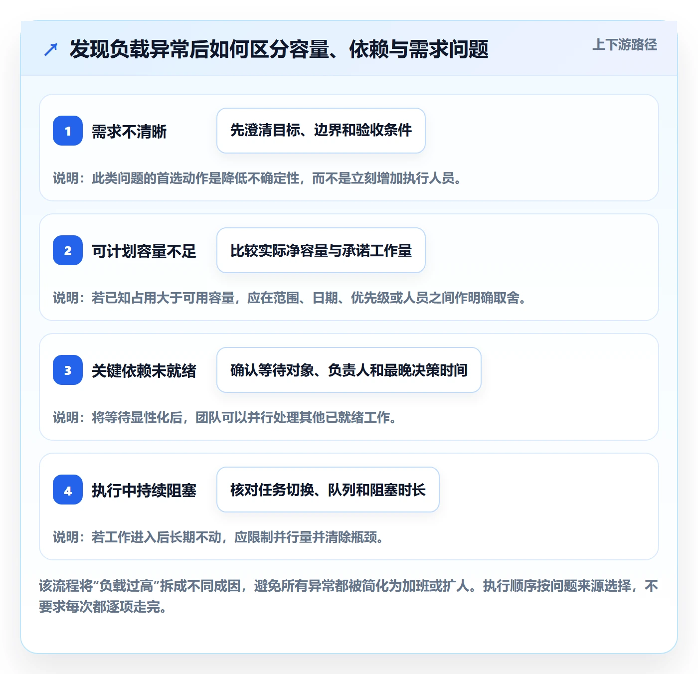 资源负载工作负载教程:研发团队协同管理,避坑指南