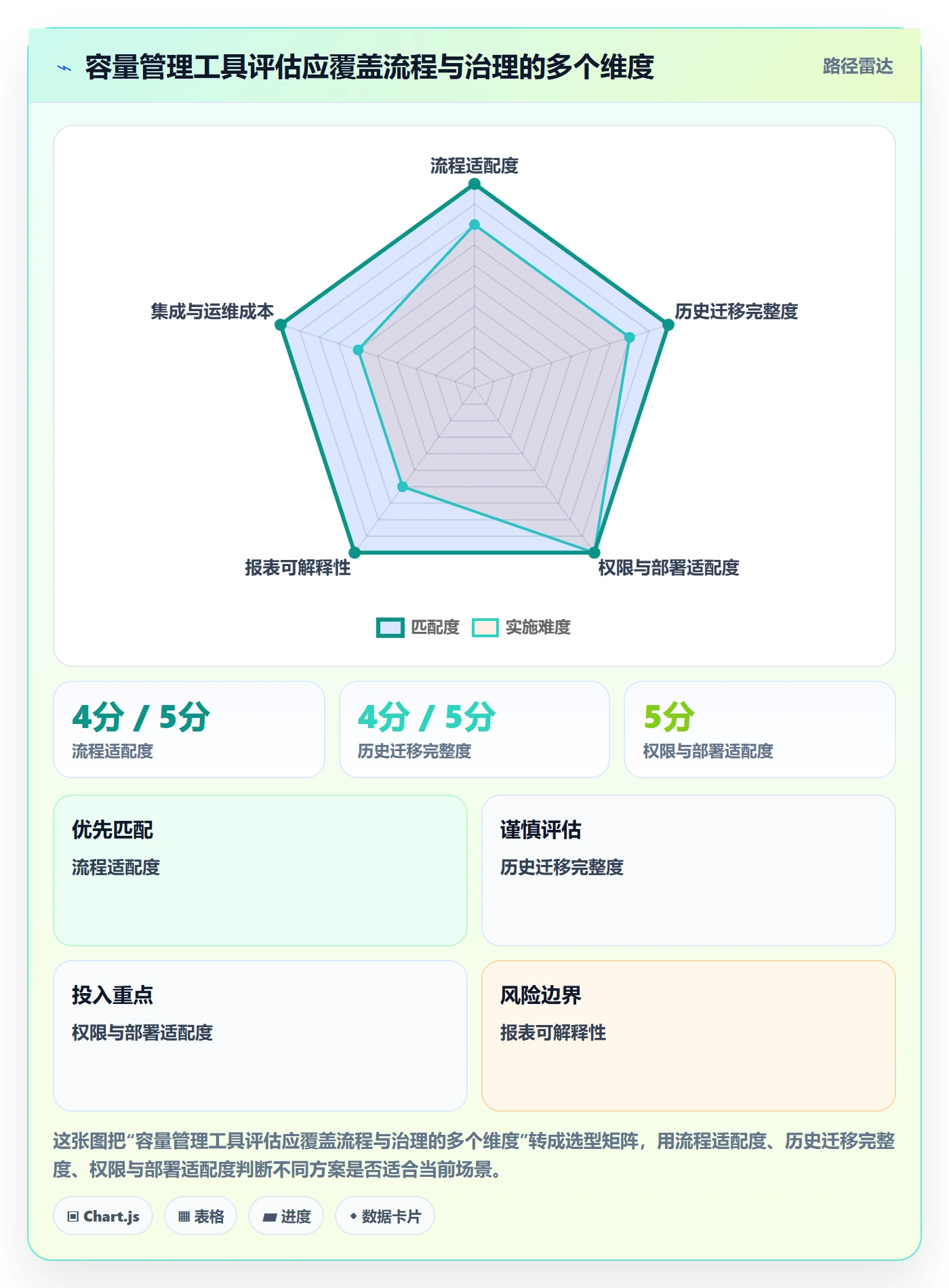 迭代容量管理方法大全：产品经理迭代管理数据分析落地清单