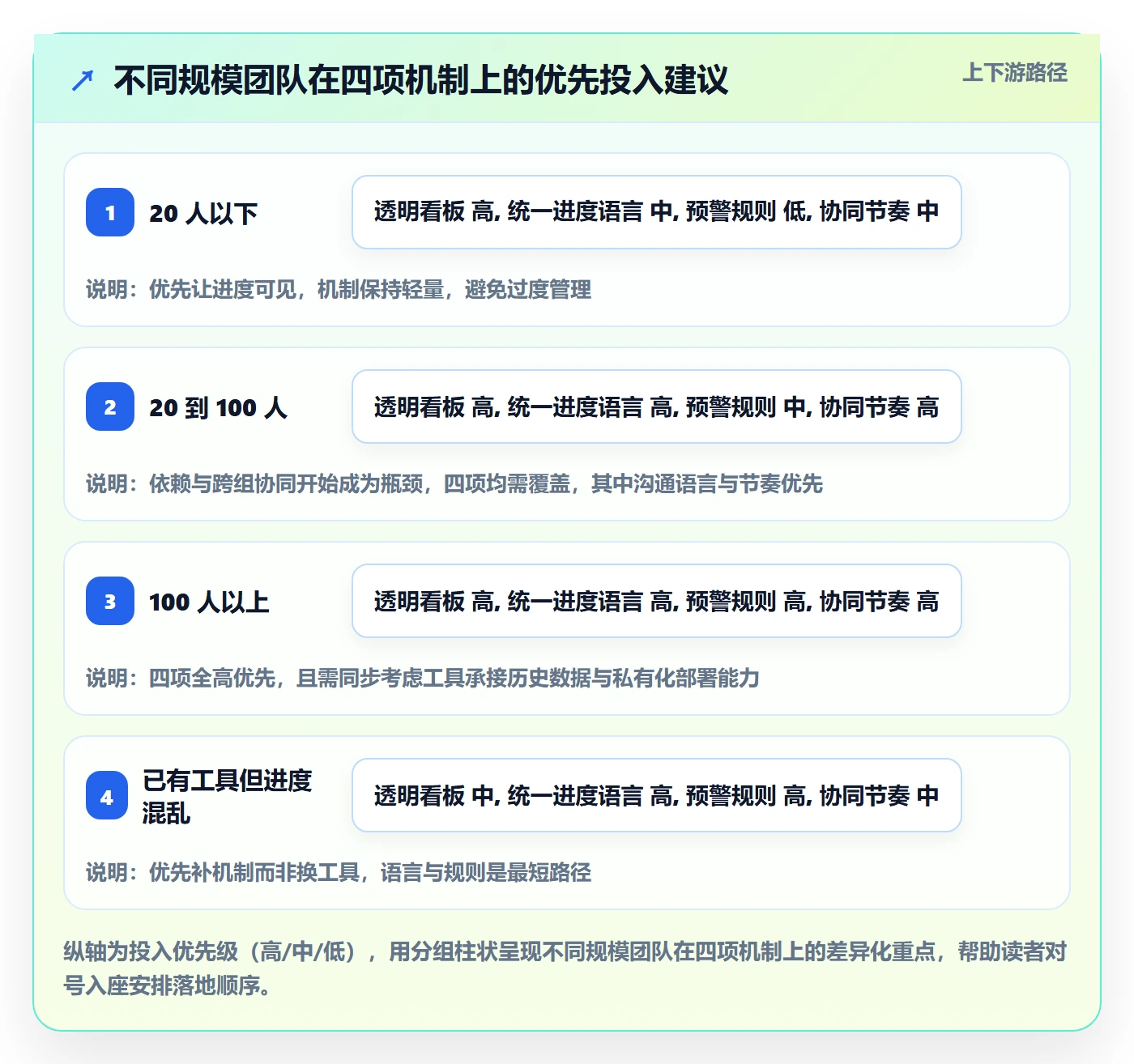 进度管理如何做好实际进度？企业管理者协同管理与操作步骤