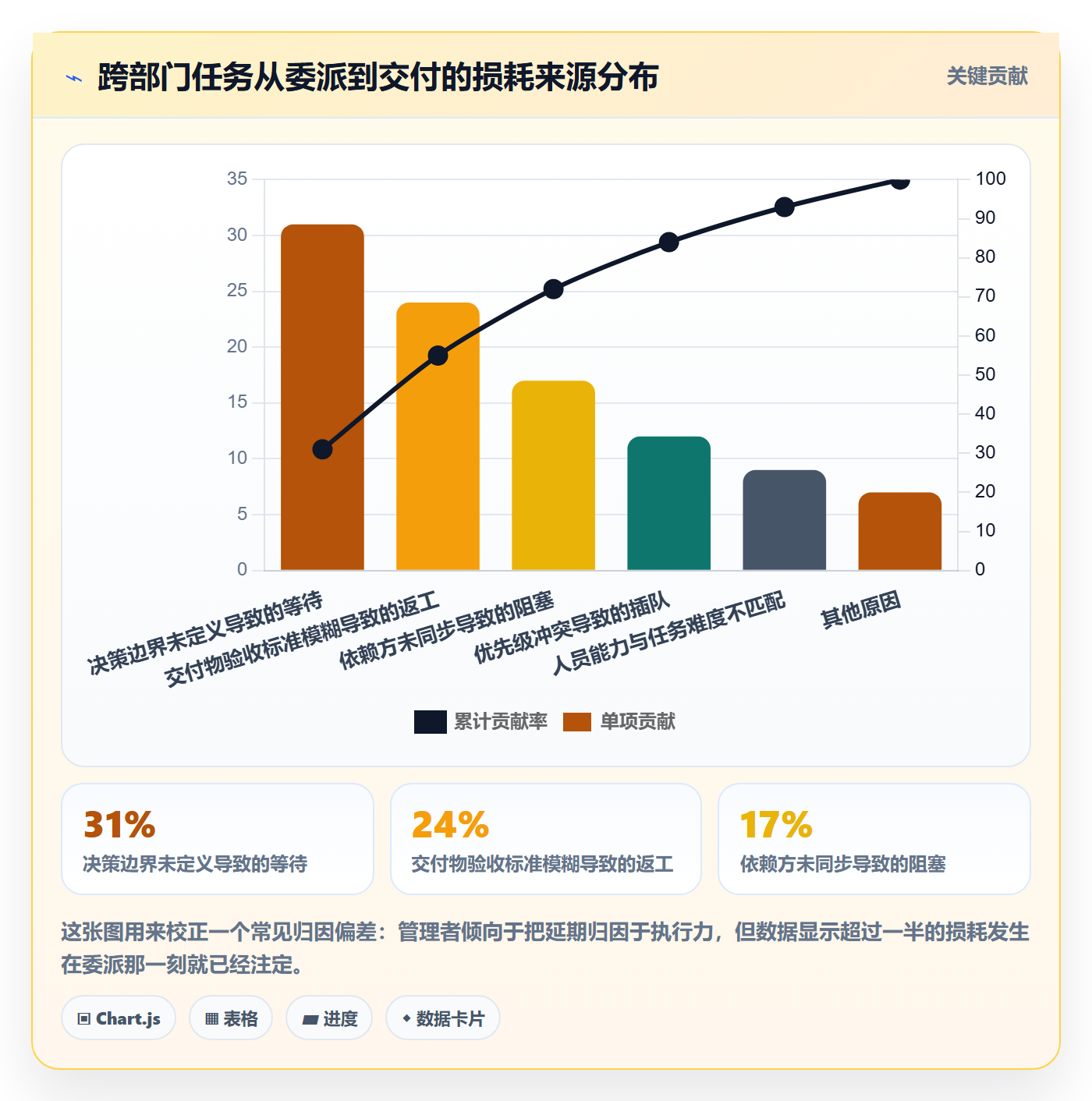 委派流程与规范:企业管理者任务分派实操方法关键指标