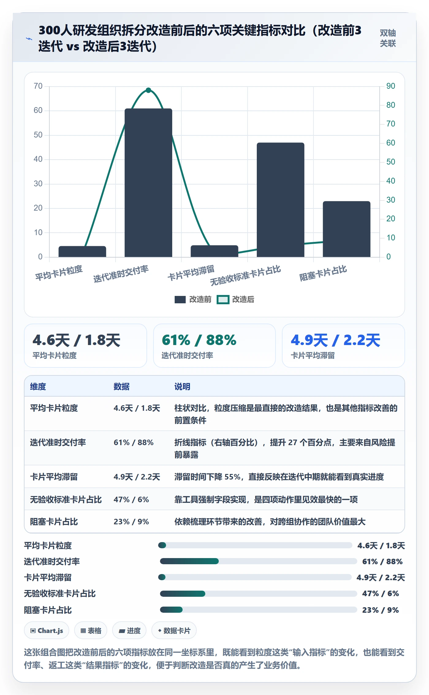 任务拆分实操方法:项目负责人提升任务管理效率的制度设计方法与模板