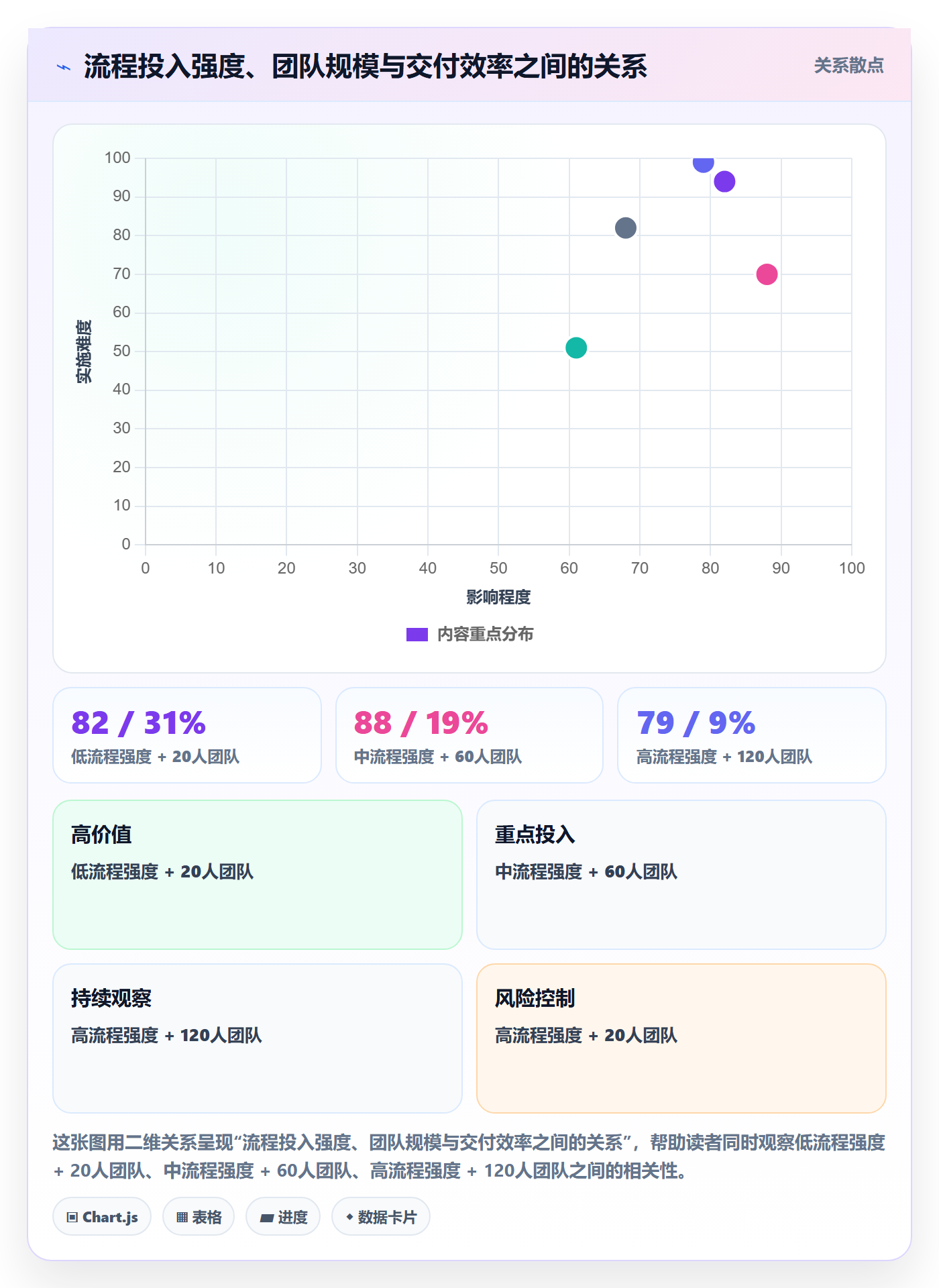 阶段目标落地方案:产品经理开展项目目标的风险控制案例解析