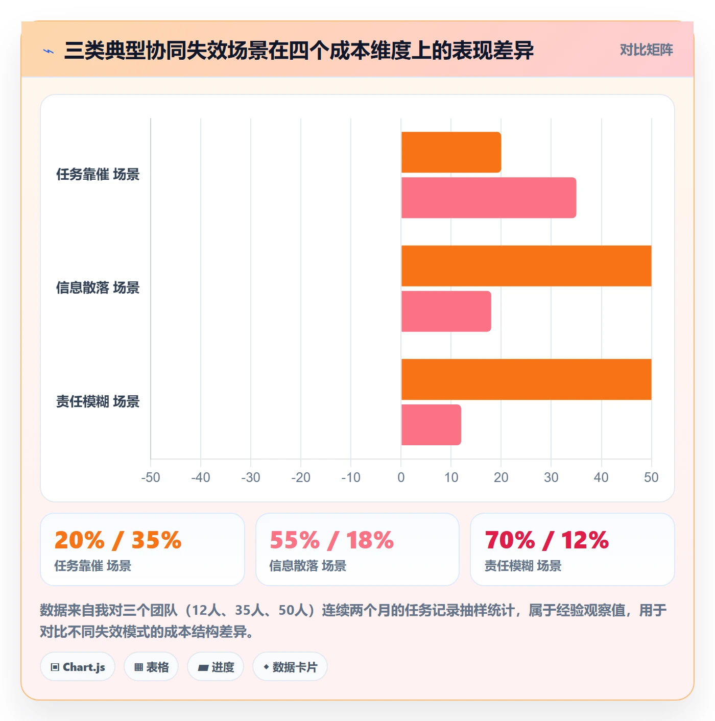 开始怎么做?实施团队协同管理:任务执行从0到1