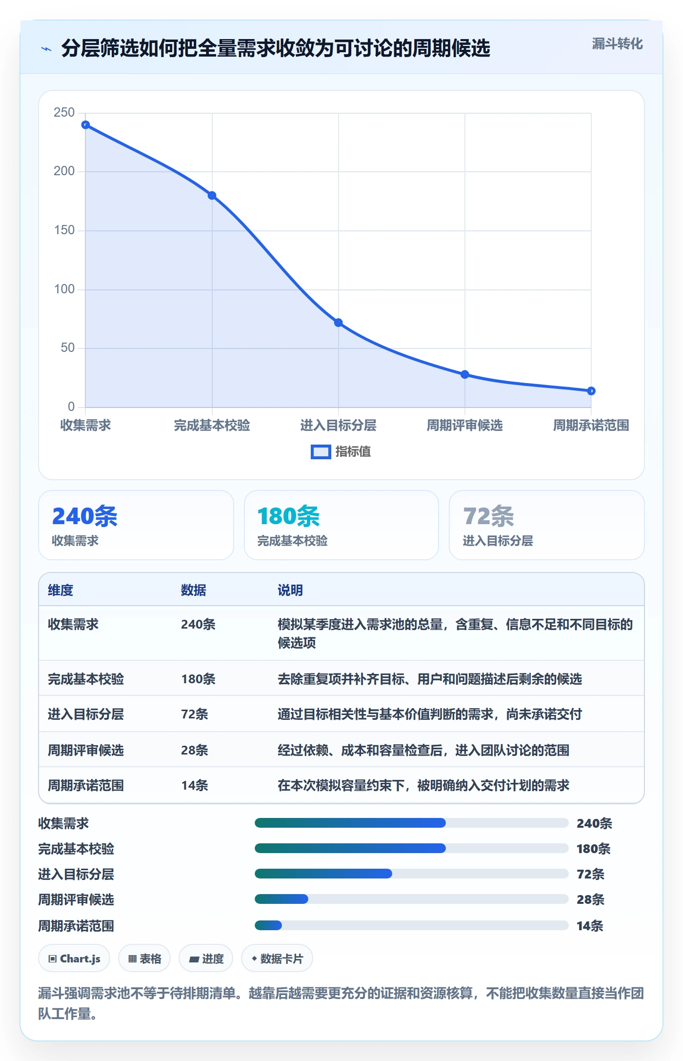 需求优先级管理方法大全：项目成员需求管理效率提升落地清单