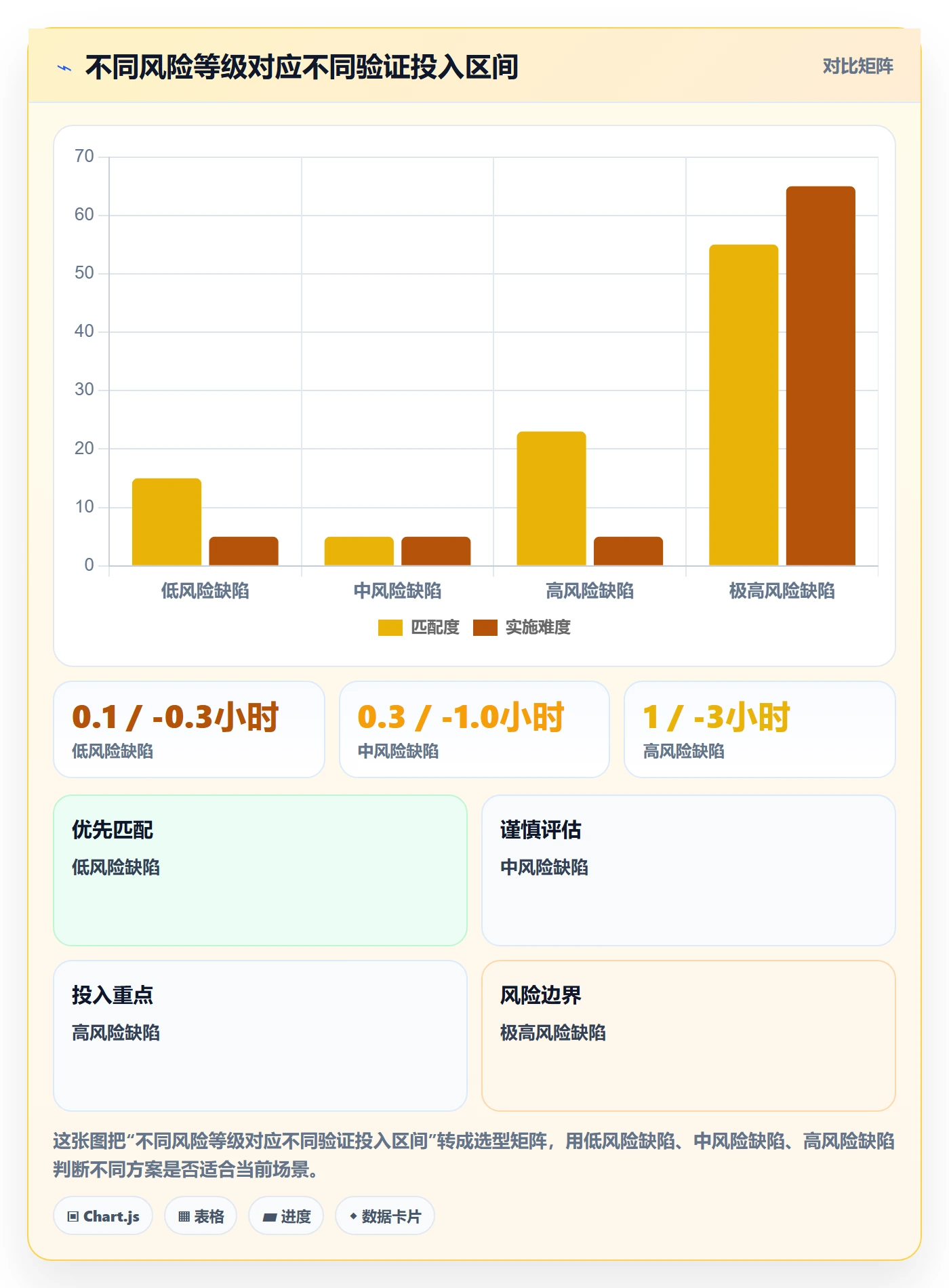 Bug / 缺陷关闭教程:管理层效率提升,避坑指南