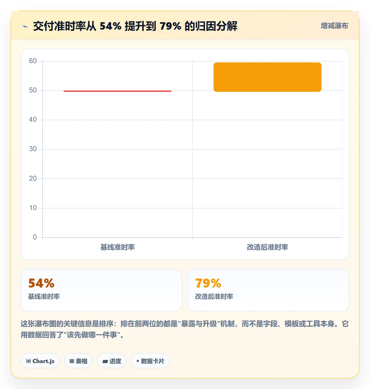事项实操方法：研发团队提升任务管理效率的风险控制方法与模板