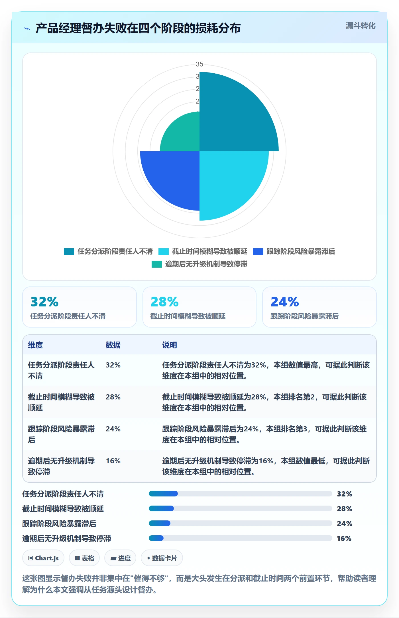 督办最佳实践：产品经理任务提醒实操方法，常见问题