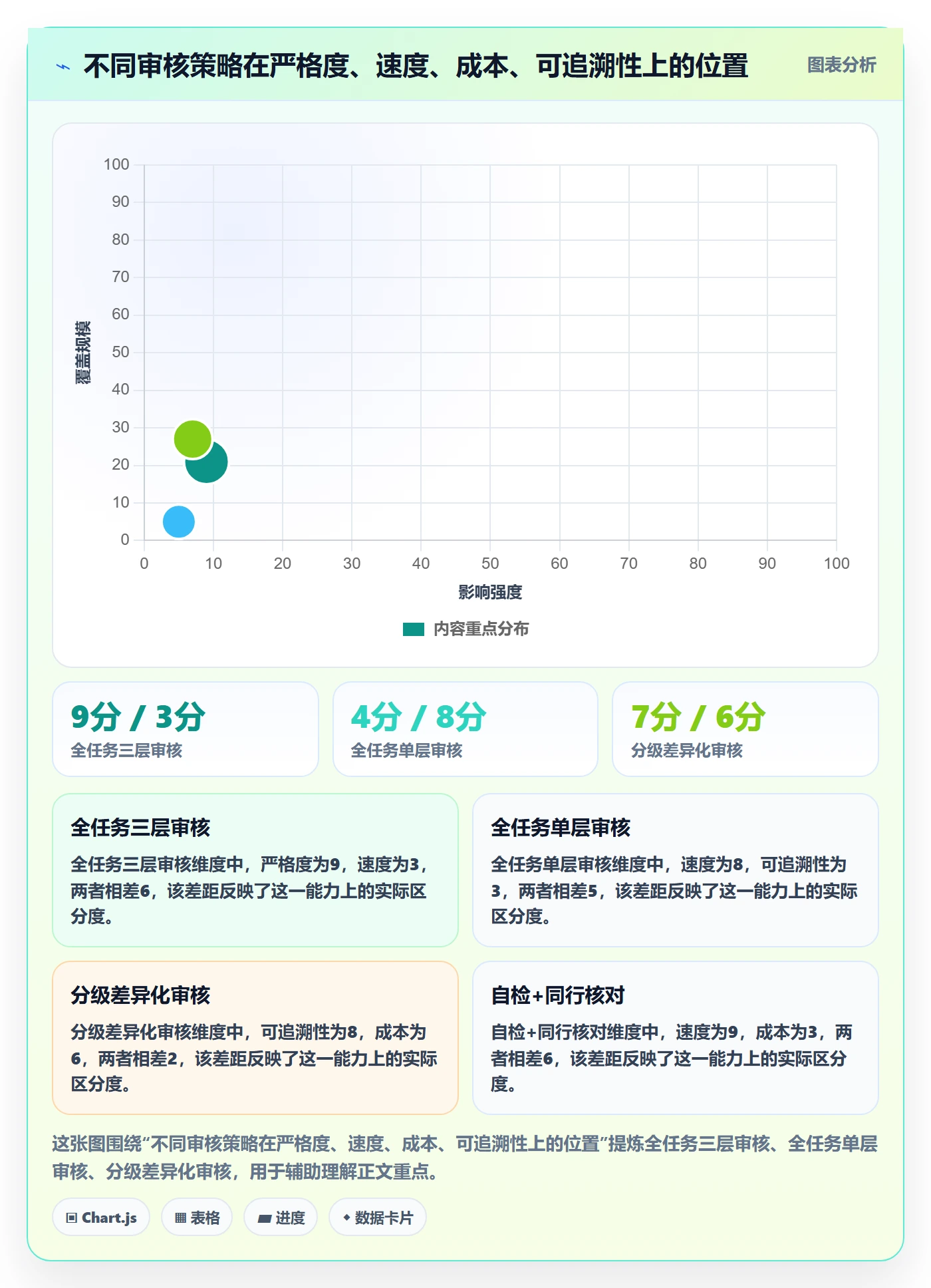 任务验收如何做好审核?研发团队效率提升与操作步骤