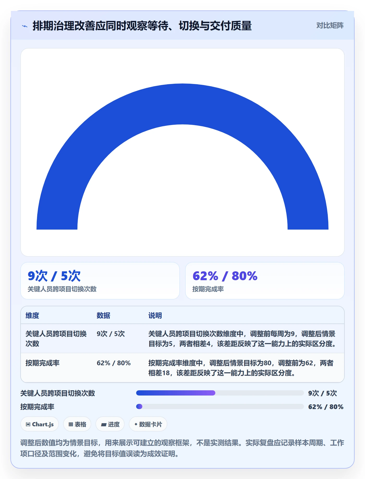 资源管理如何做好资源分配？产品经理最佳实践与操作步骤
