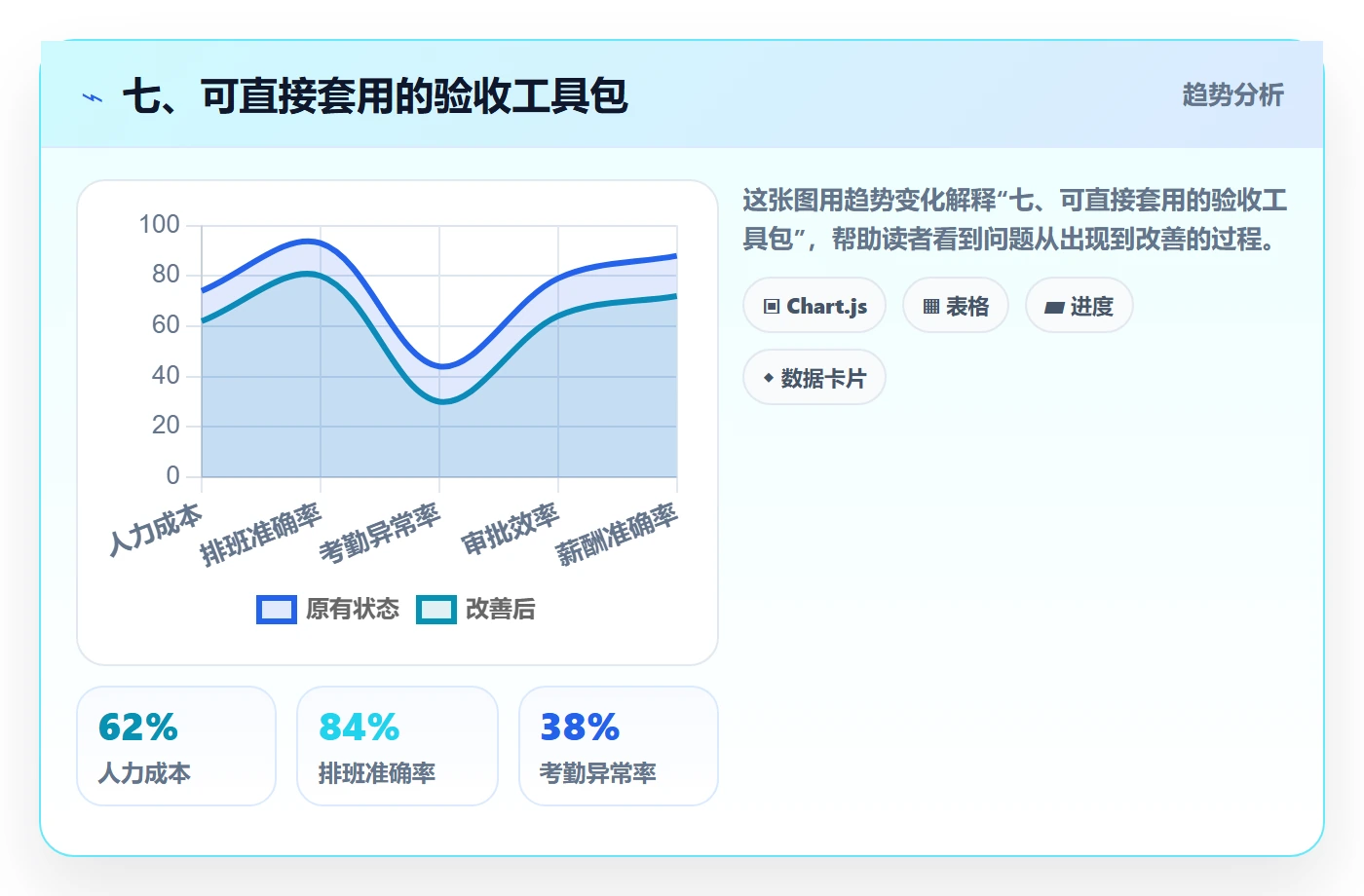 七、可直接套用的验收工具包