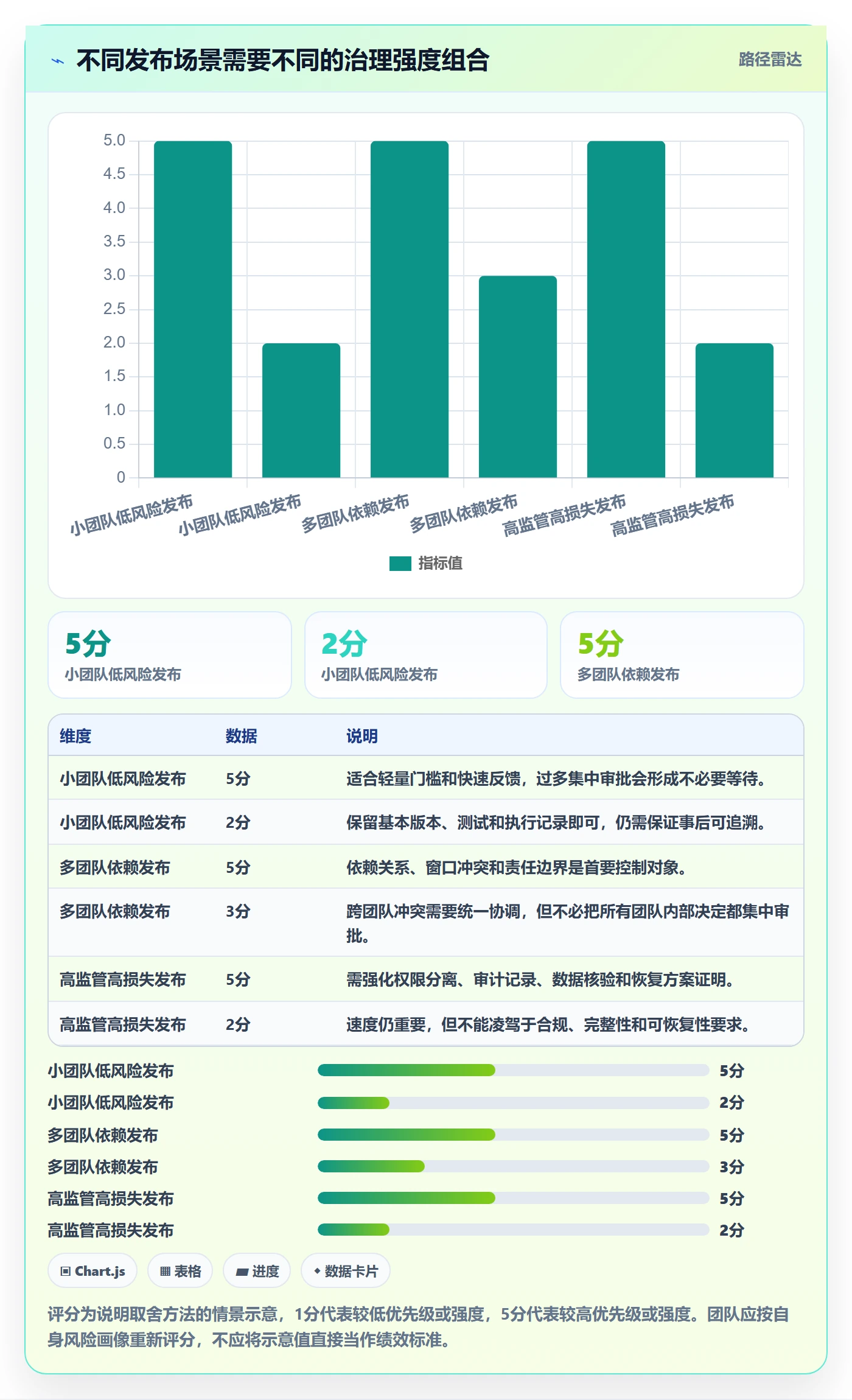 上线落地方案:跨部门团队开展发布管理的实操方法案例解析