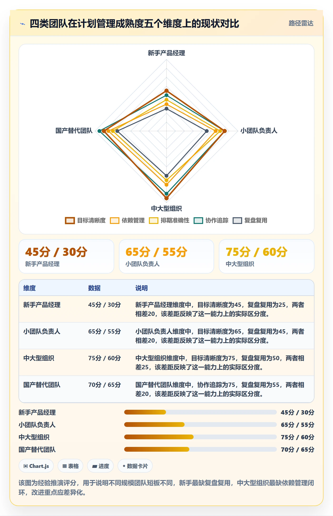 工作计划管理方法大全:产品经理项目规划入门指南落地清单