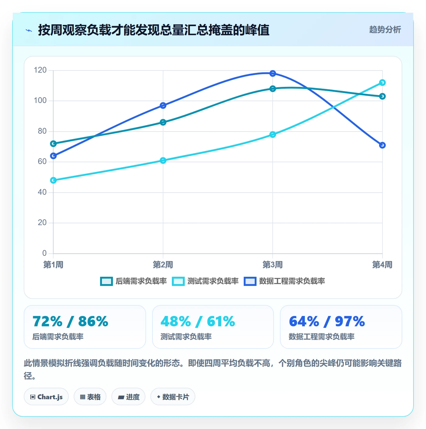 资源负载怎么做？项目负责人风险控制：人力资源计划从0到1