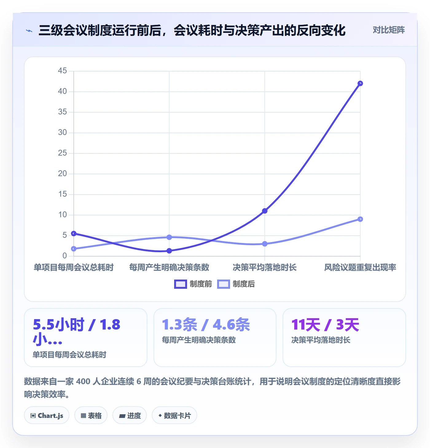 项目目标如何做好目标进度?管理层制度设计与操作步骤