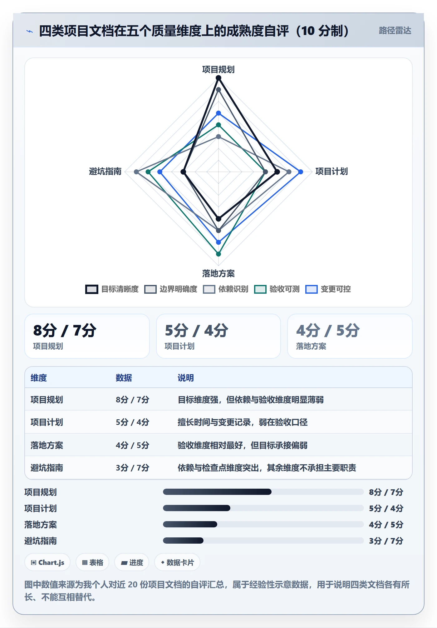 项目规划项目计划教程:产品经理落地方案,避坑指南