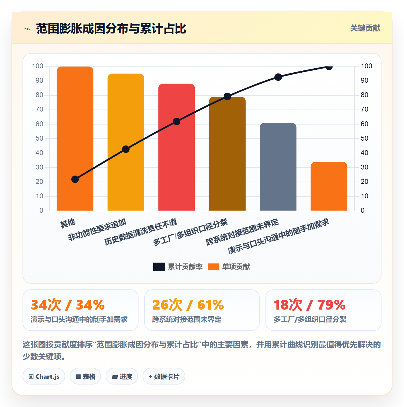 项目范围如何做好交付范围？PMO实操方法与操作步骤