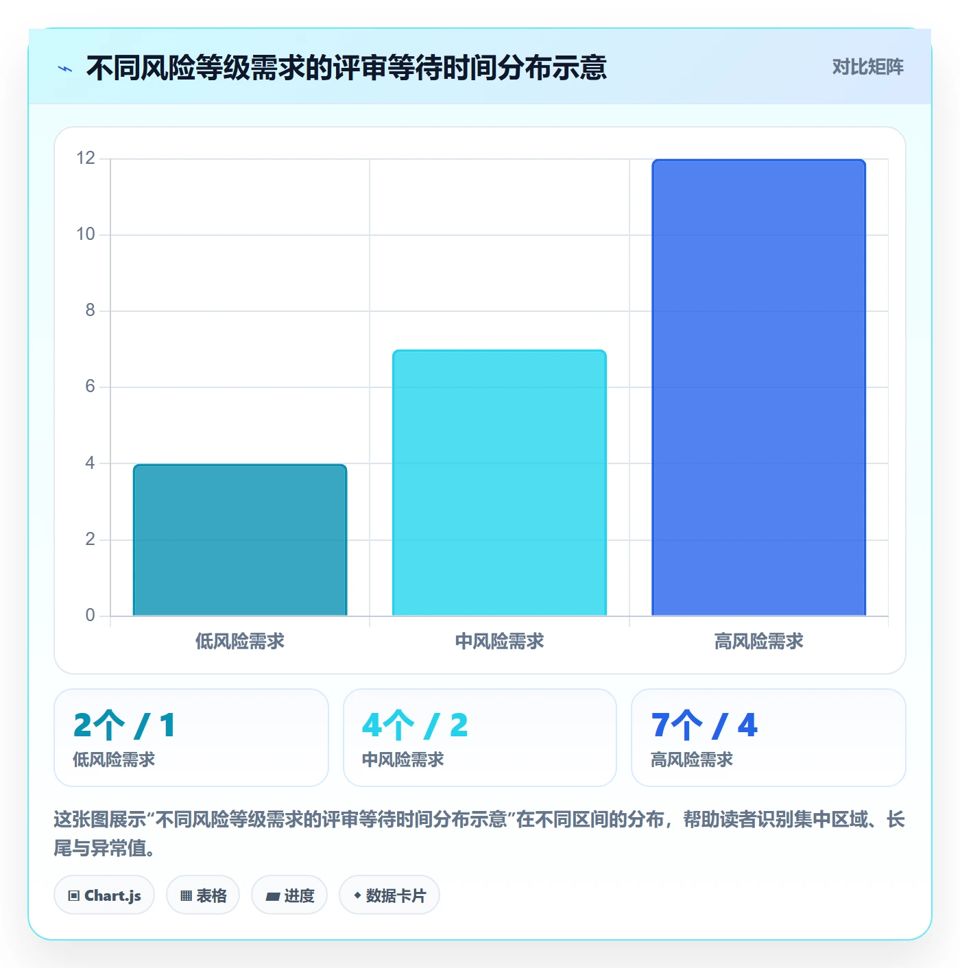 需求评审最佳实践:项目成员需求管理数据分析,常见问题