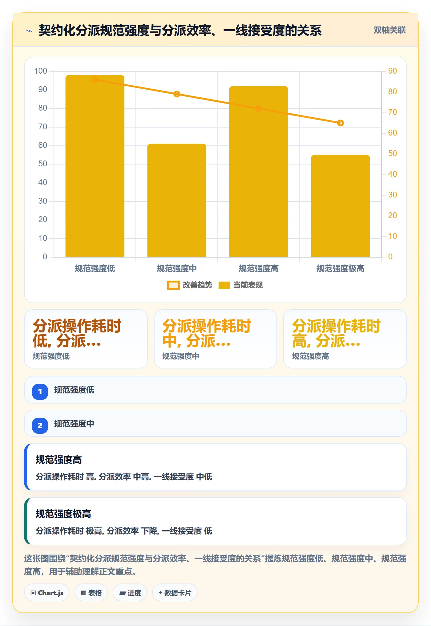 指派落地方案:实施团队开展任务分派的协同管理案例解析