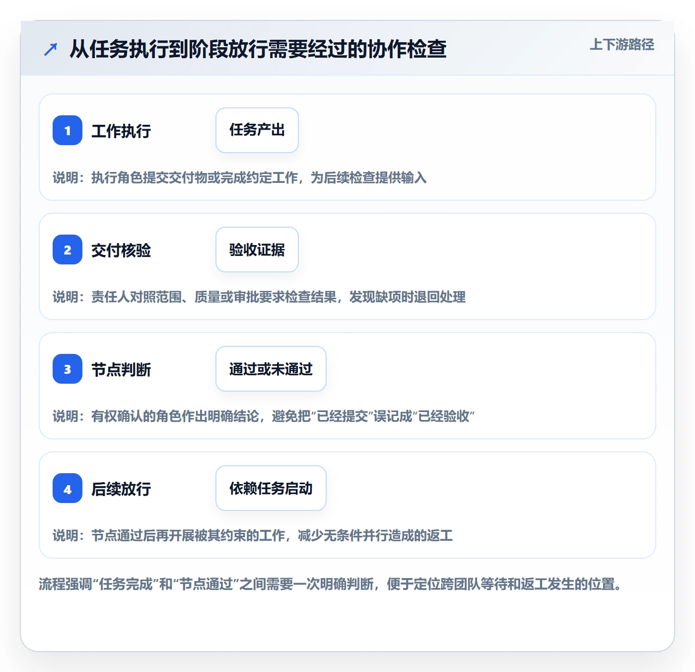 甘特图里程碑全流程:项目负责人协同管理与一文讲清