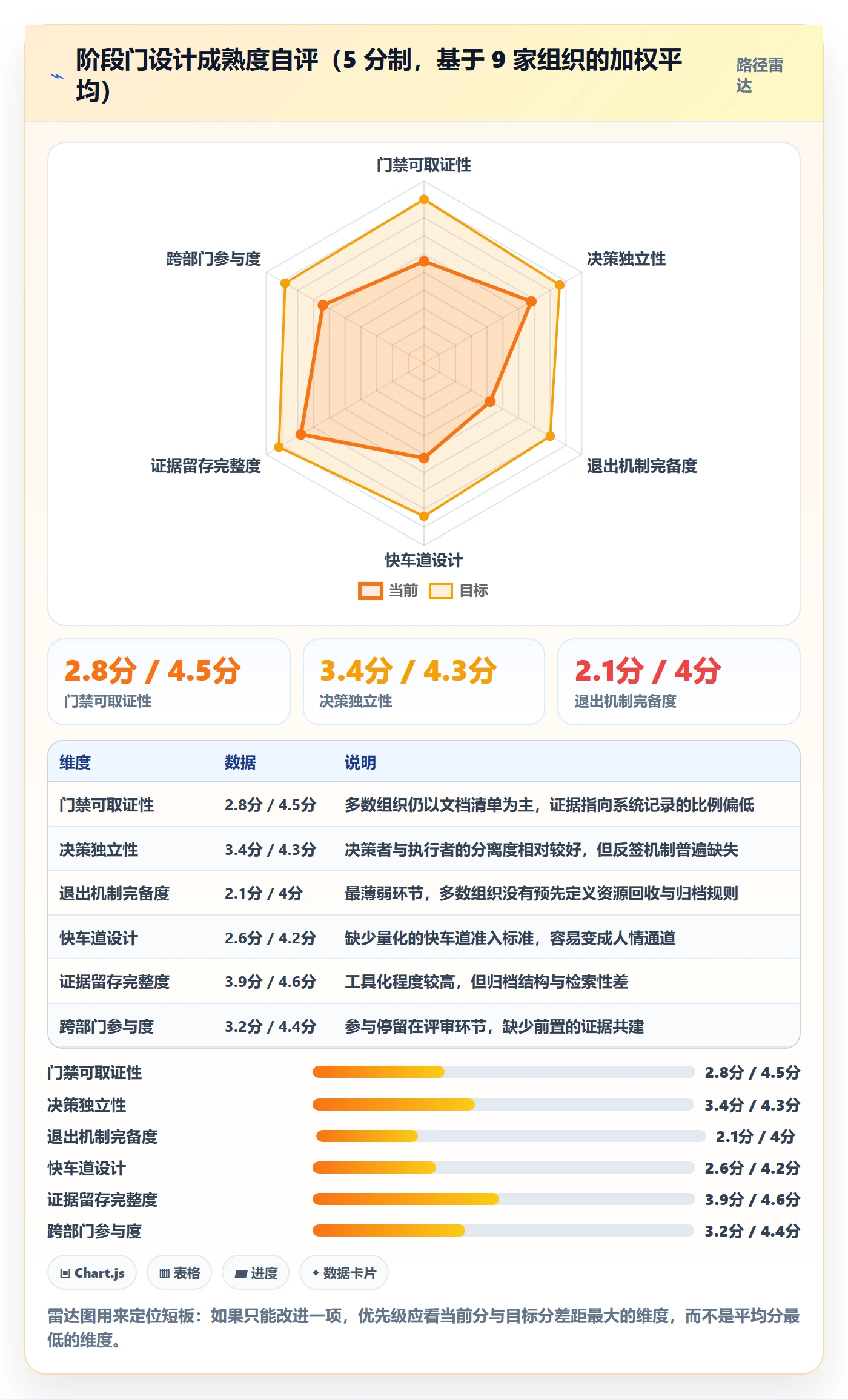 阶段门怎么做?跨部门团队落地方案:项目阶段从0到1