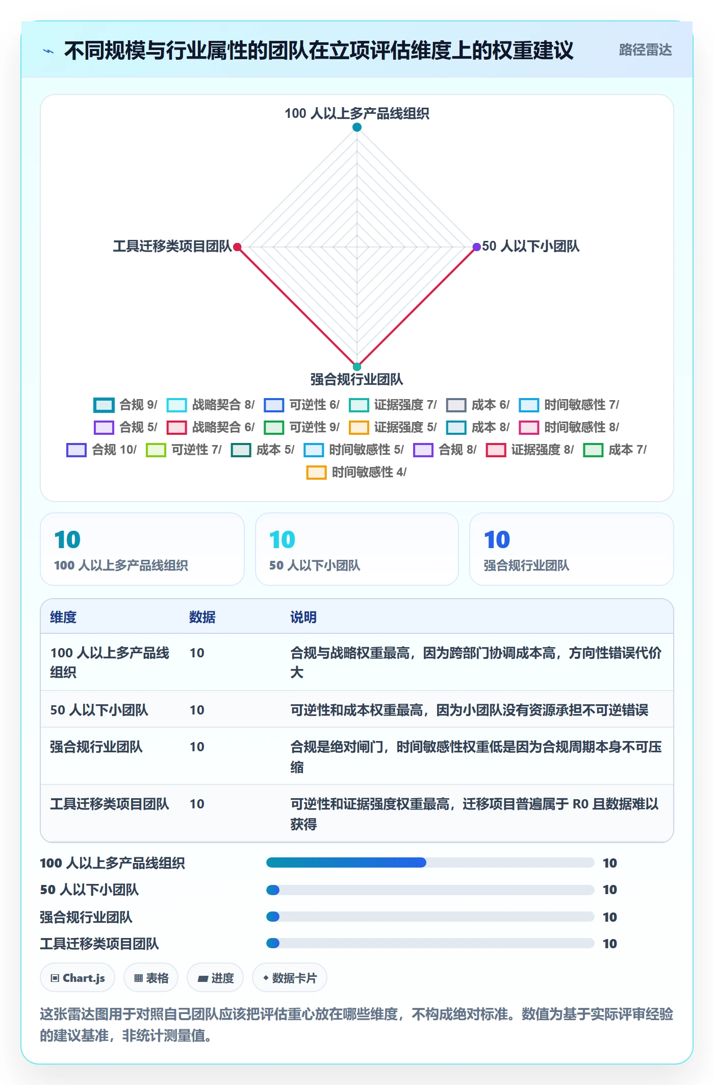 项目立项优先级教程：产品经理数据分析，避坑指南