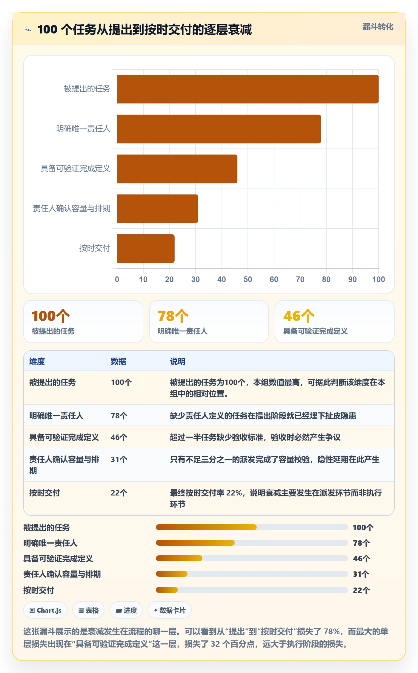 任务分派如何做好派发?产品经理制度设计与操作步骤