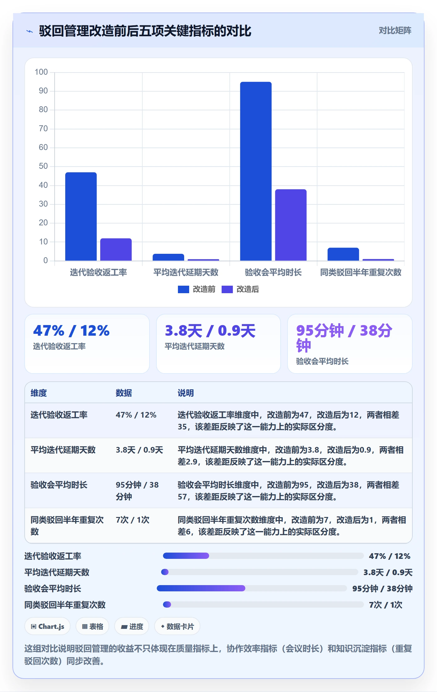 驳回管理指南:产品经理如何做好任务验收,风险控制全流程