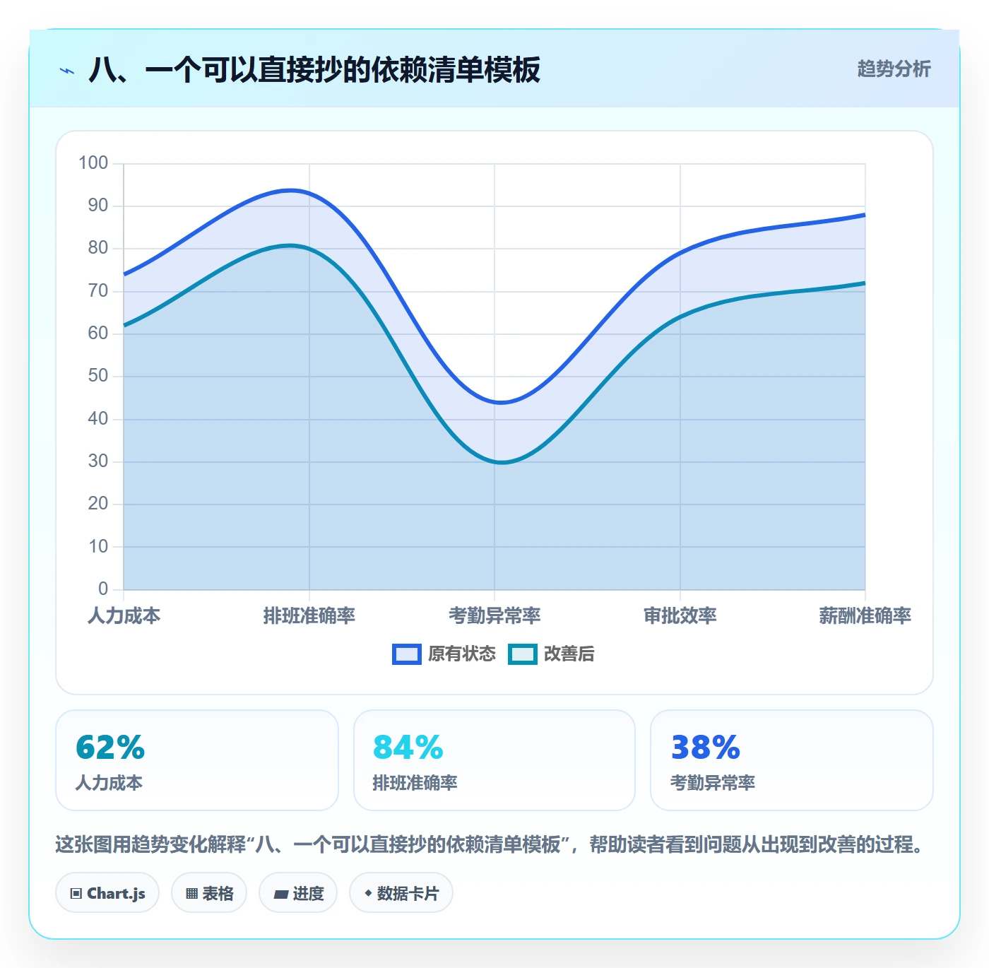 八、一个可以直接抄的依赖清单模板