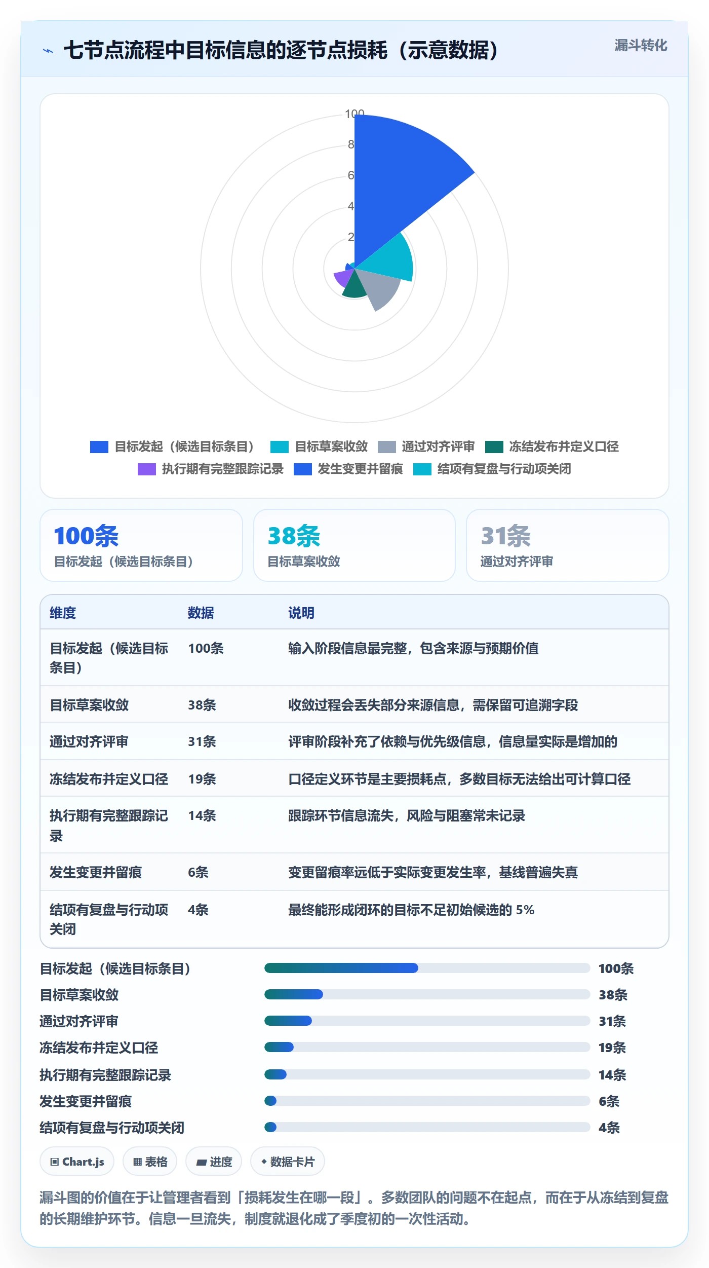 项目目标流程与规范:研发团队项目目标制度设计关键指标