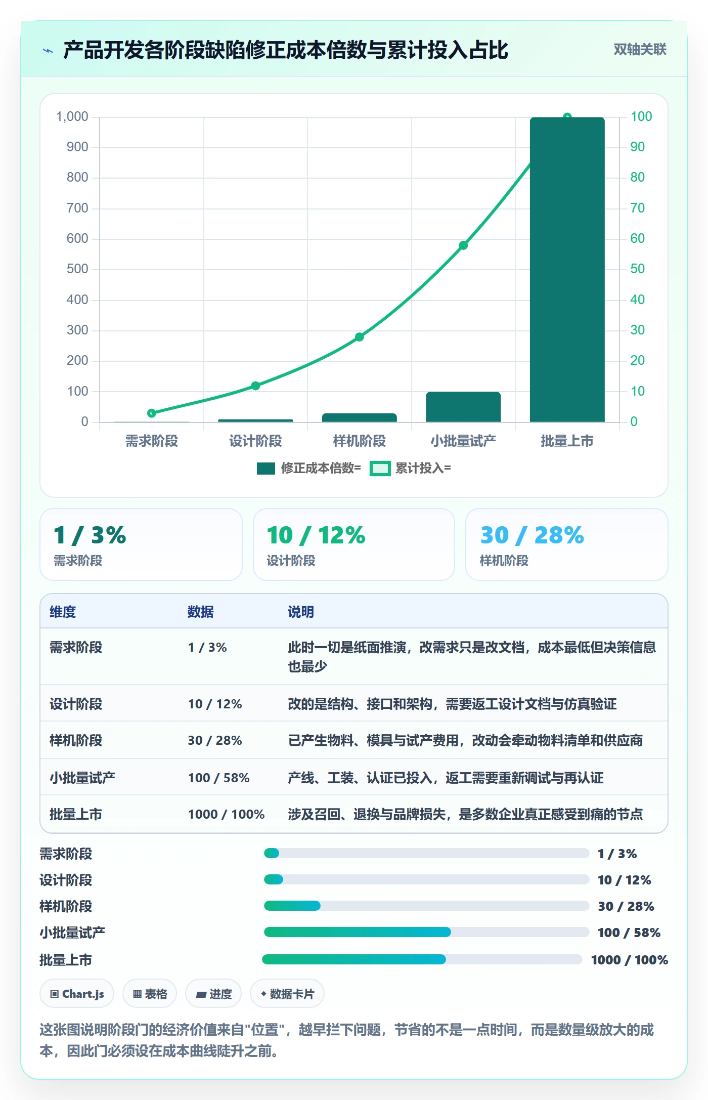 阶段门管理指南：项目成员如何做好项目阶段，落地方案全流程