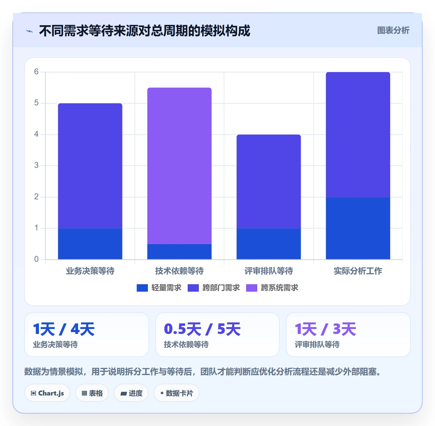 需求分析实操方法：项目经理提升需求管理效率的效率提升方法与模板