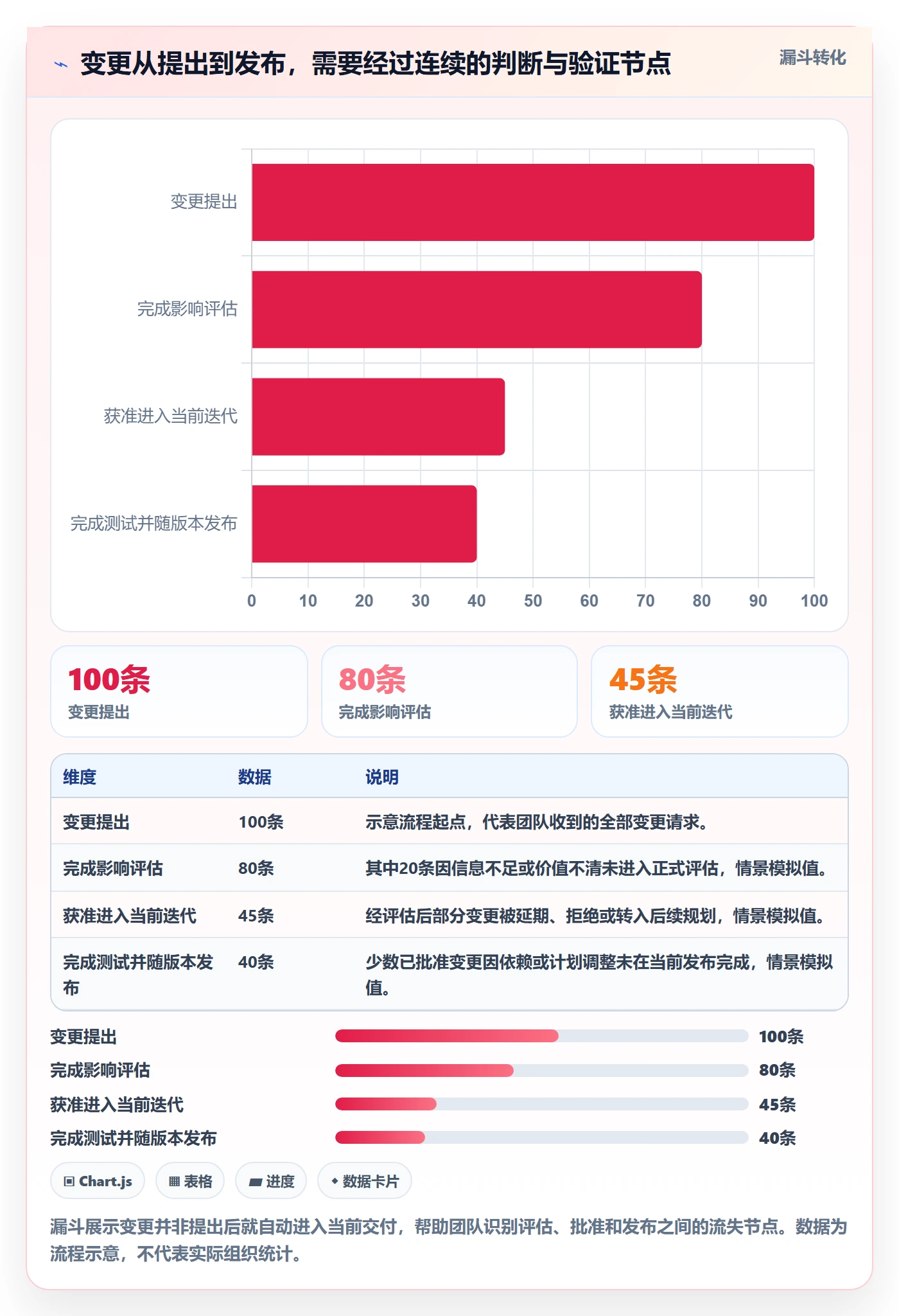 产品需求如何做好需求版本？研发团队制度设计与操作步骤