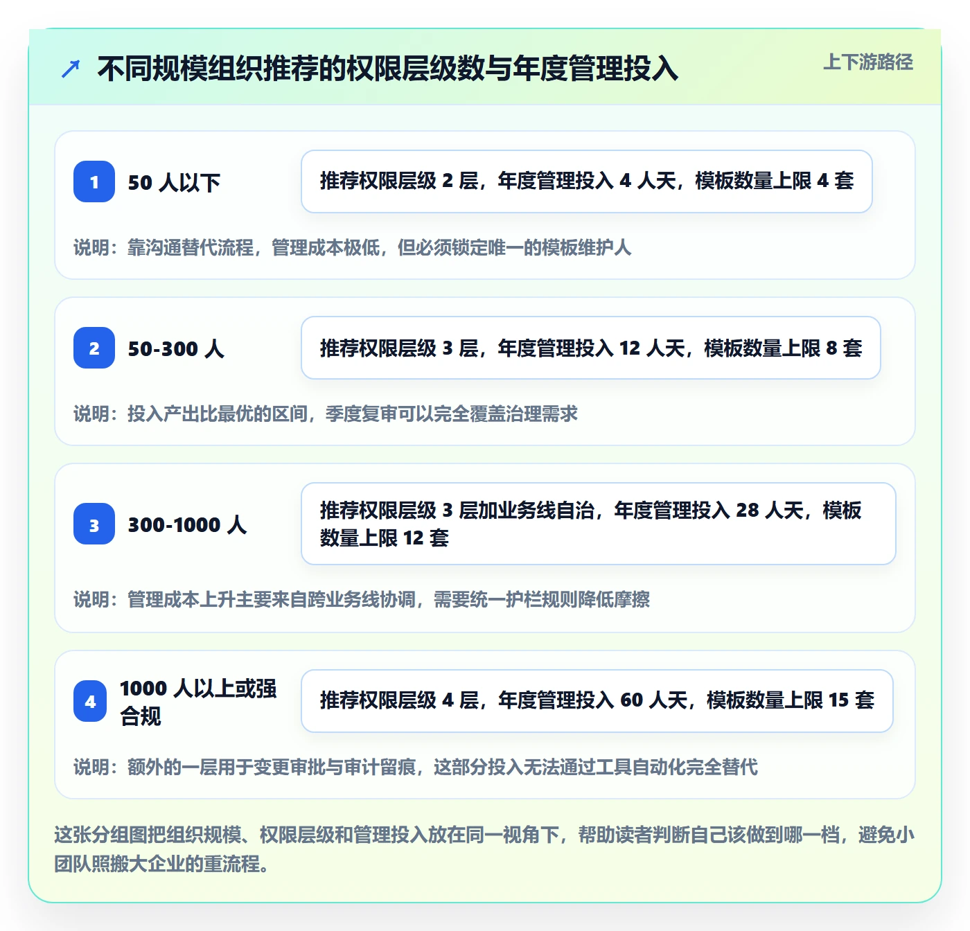 模板权限最佳实践:项目经理项目模板实操方法,常见问题