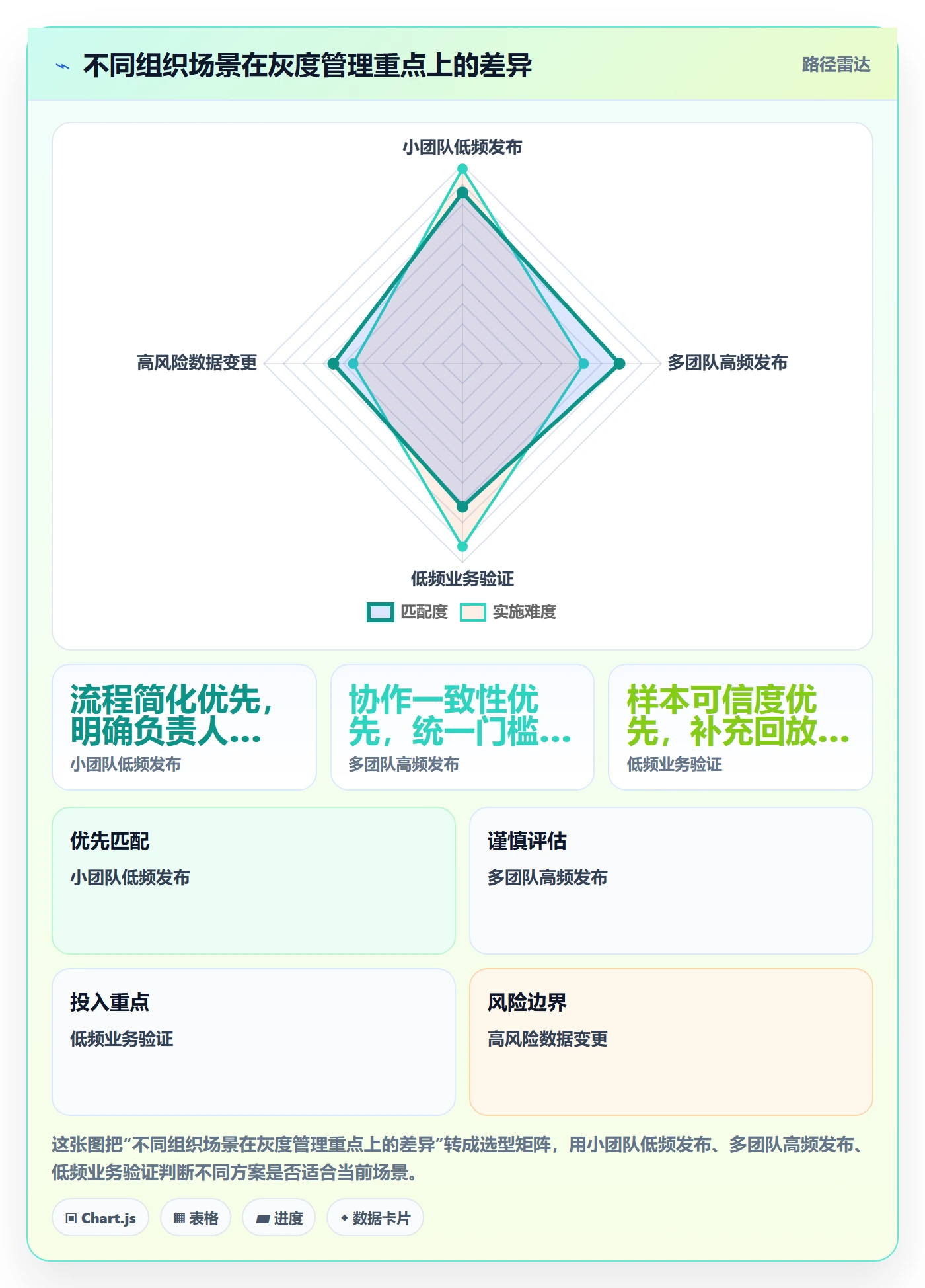 灰度发布管理方法大全:实施团队发布管理实操方法落地清单