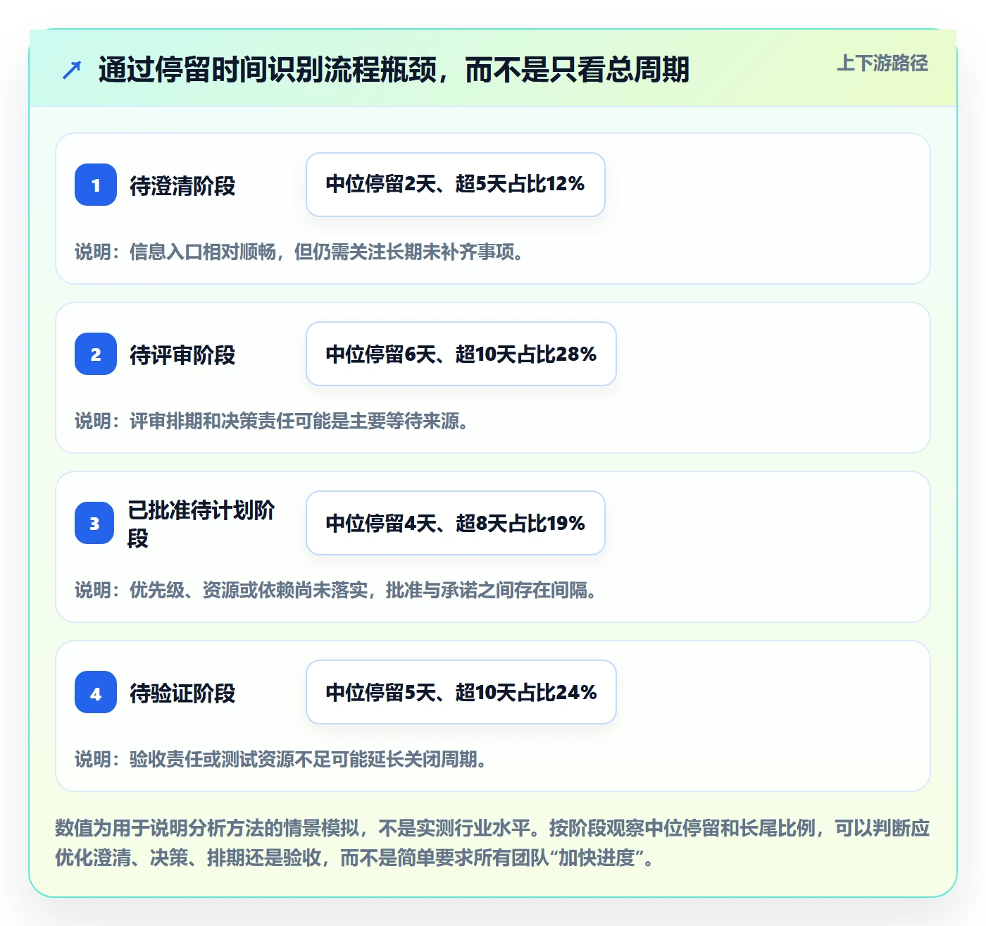 需求状态落地方案：实施团队开展需求管理的效率提升案例解析