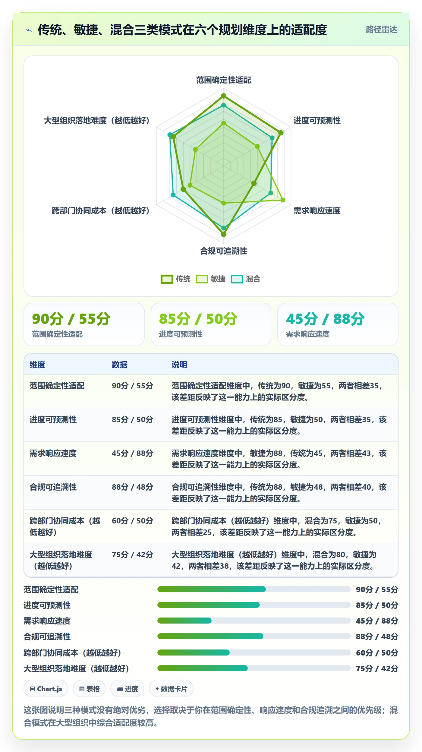 项目规划阶段计划全流程:企业管理者效率提升与一文讲清