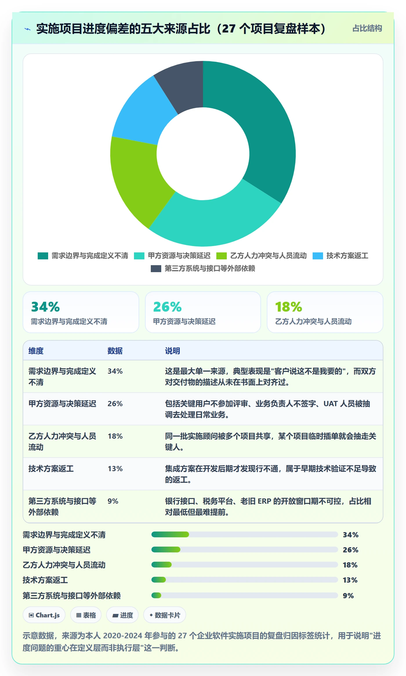项目进度怎么做？实施团队入门指南：进度管理从0到1