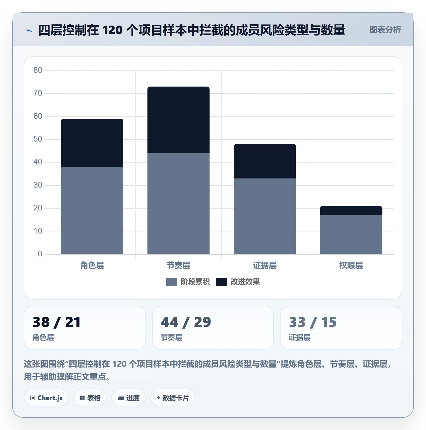 项目模板项目模板全流程:项目成员风险控制与一文讲清