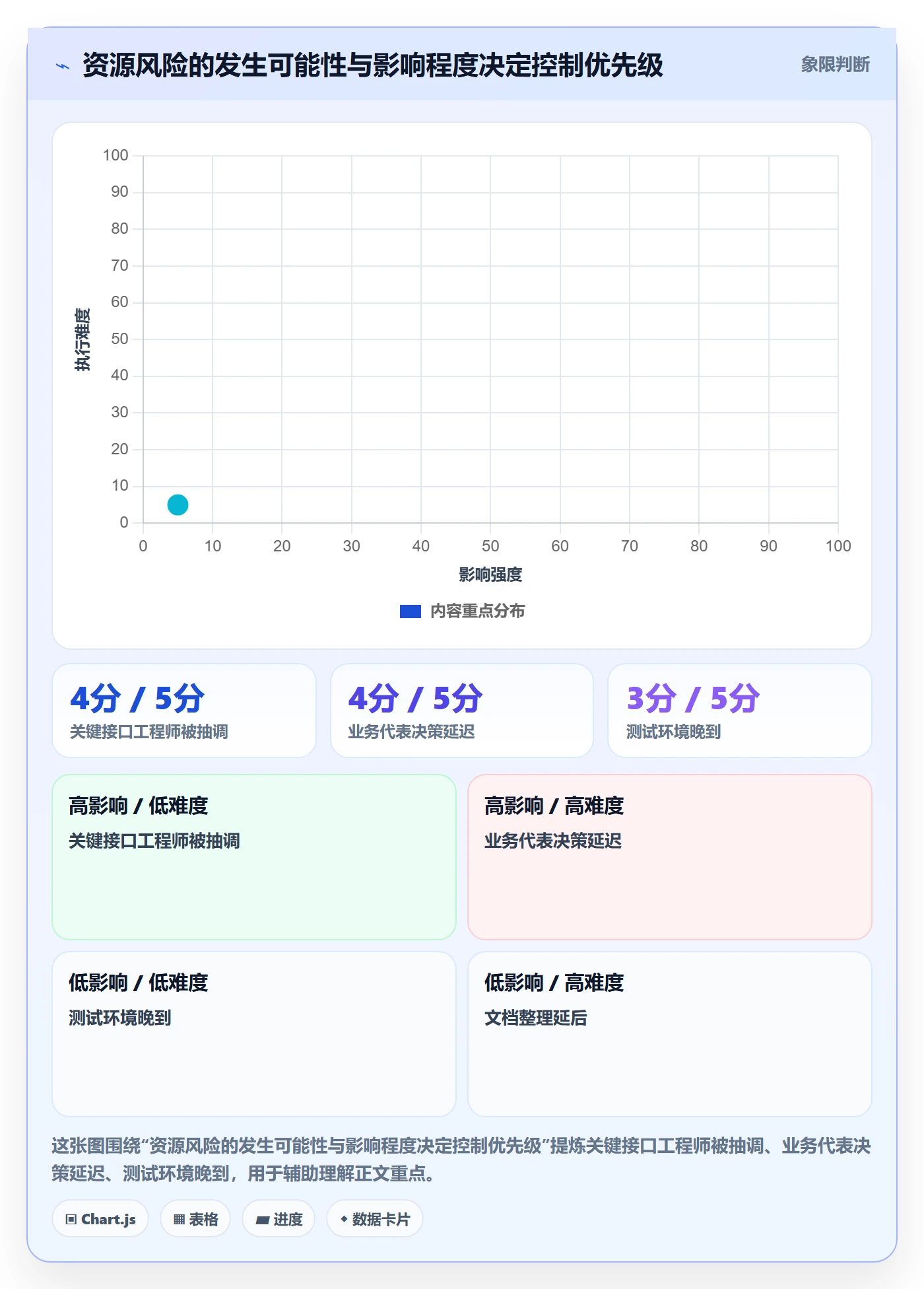 岗位落地方案:项目经理开展资源管理的风险控制案例解析