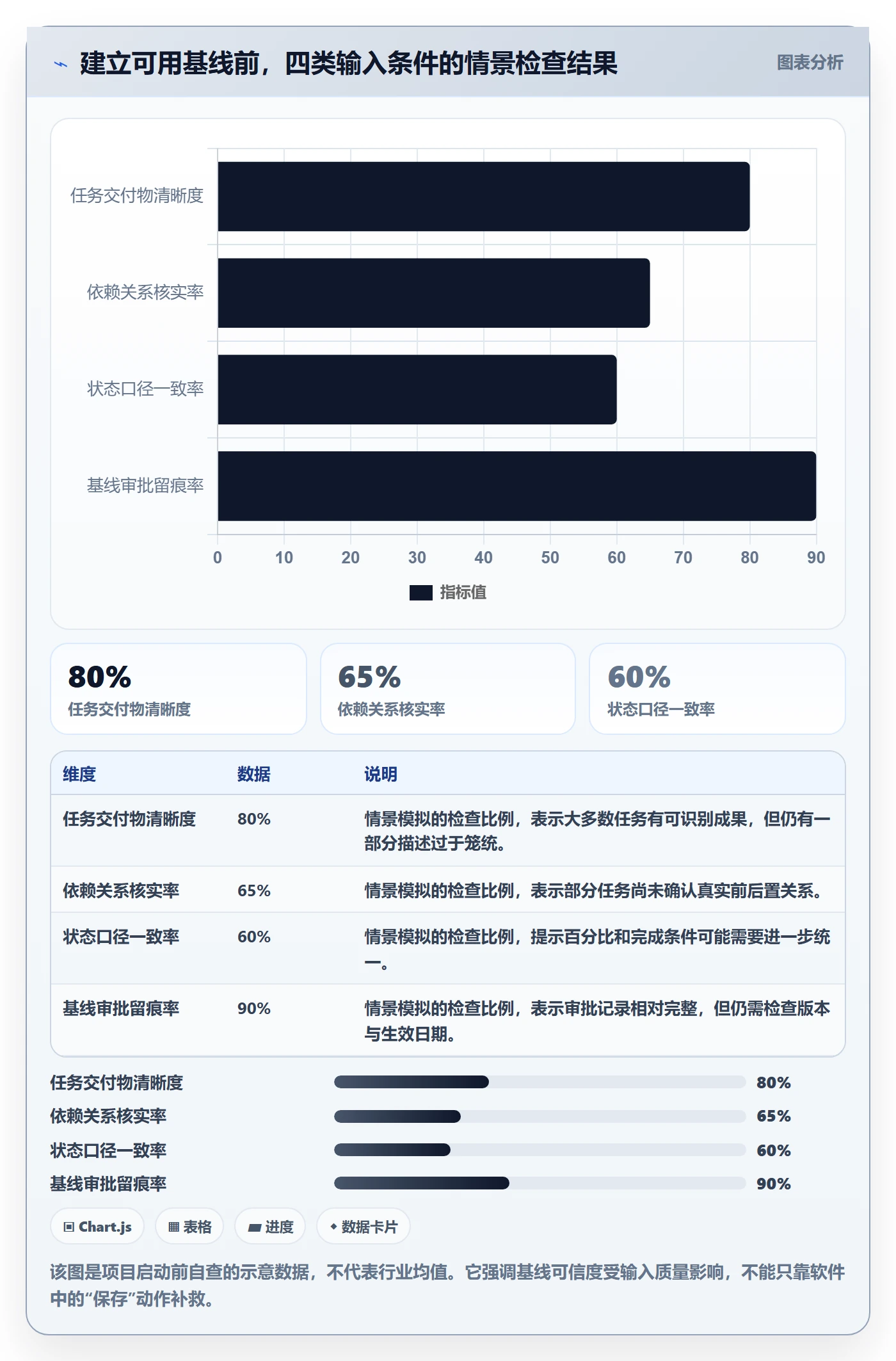甘特图如何做好基线对比?项目成员协同管理与操作步骤