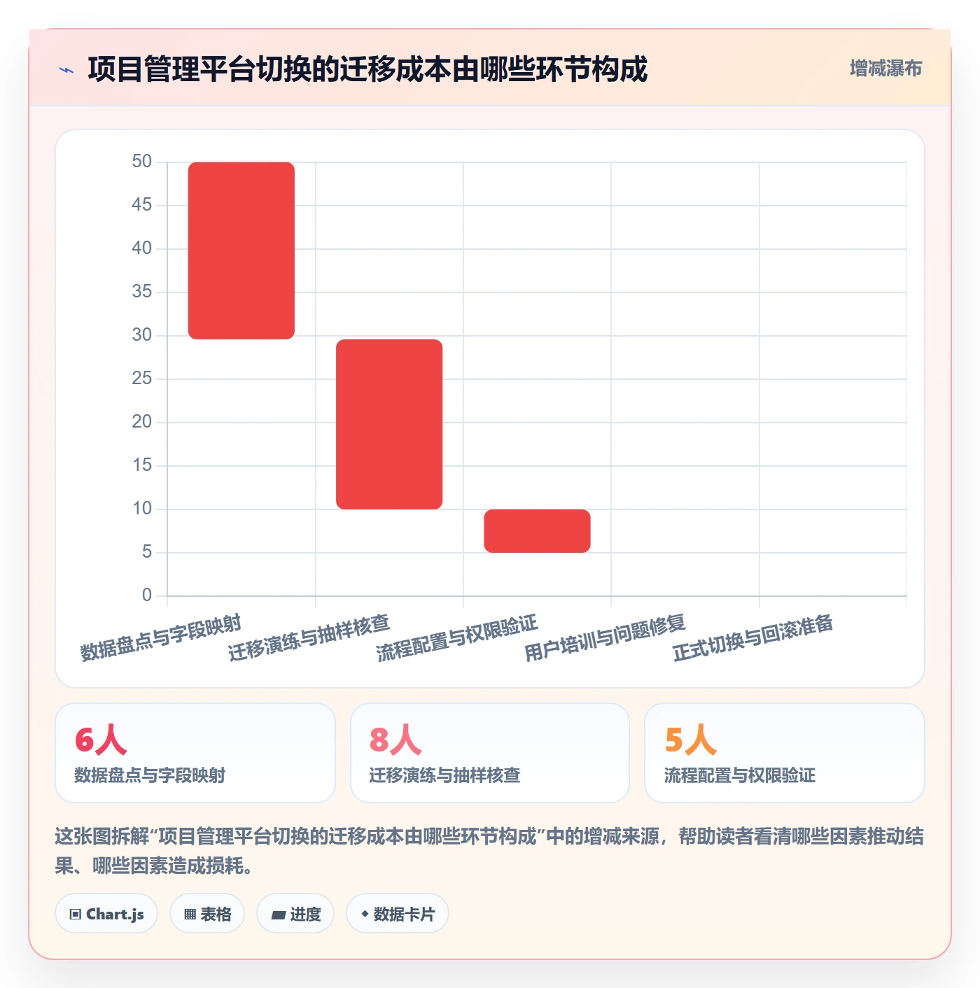 敏捷项目如何做好Backlog？项目成员实操方法与操作步骤