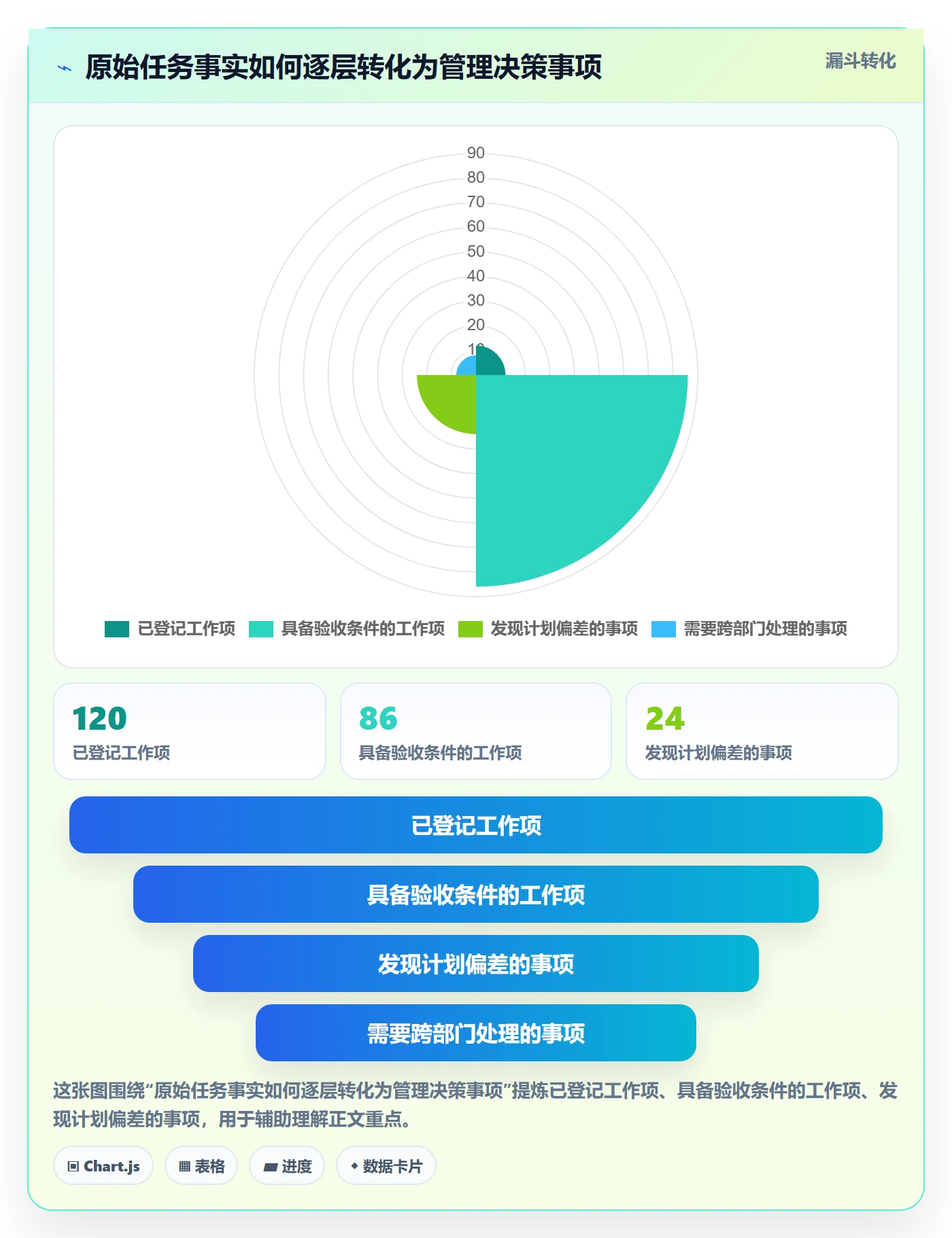 跟踪怎么做?管理层流程优化:进度跟踪从0到1