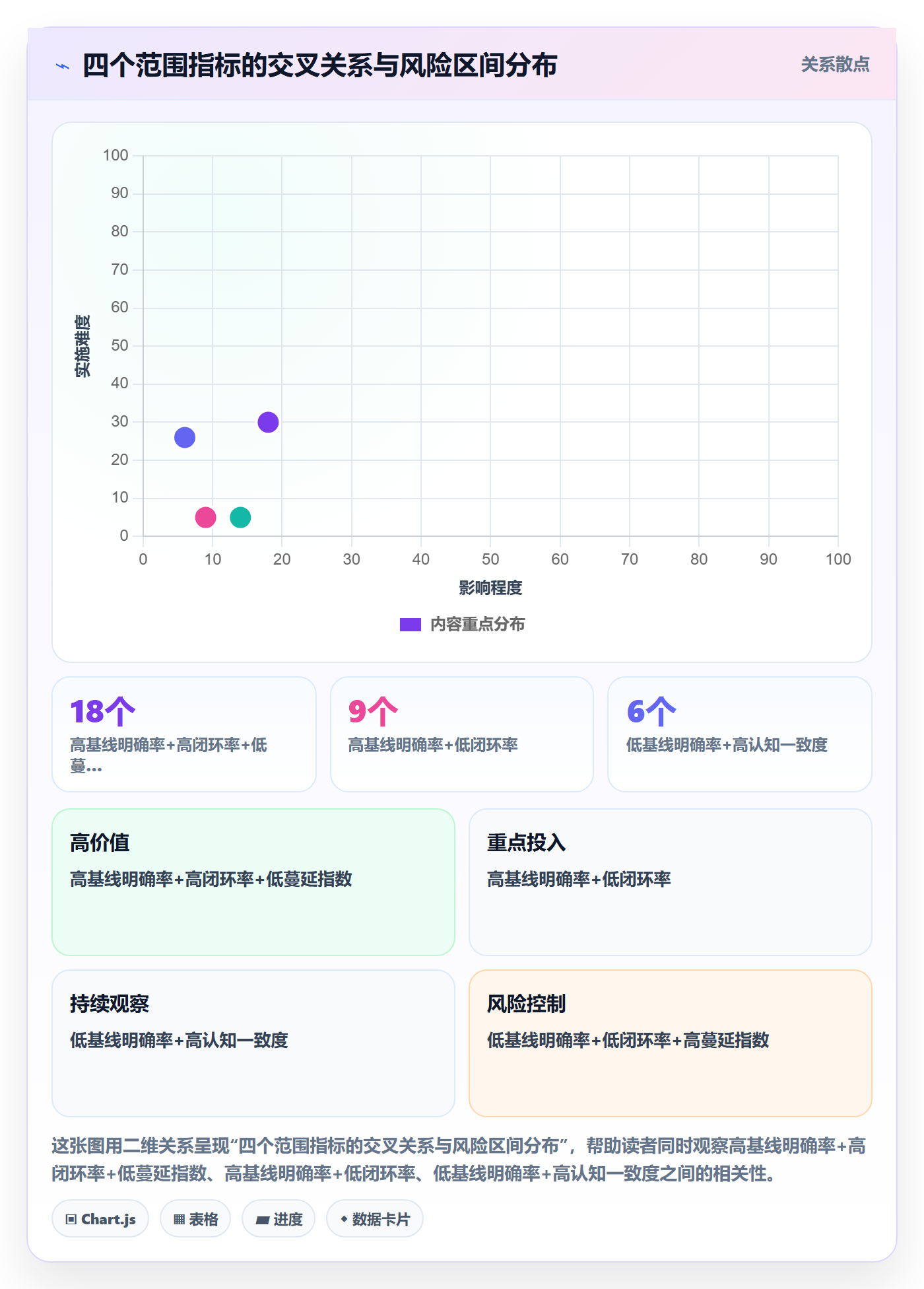 Scope流程与规范:企业管理者项目范围协同管理关键指标