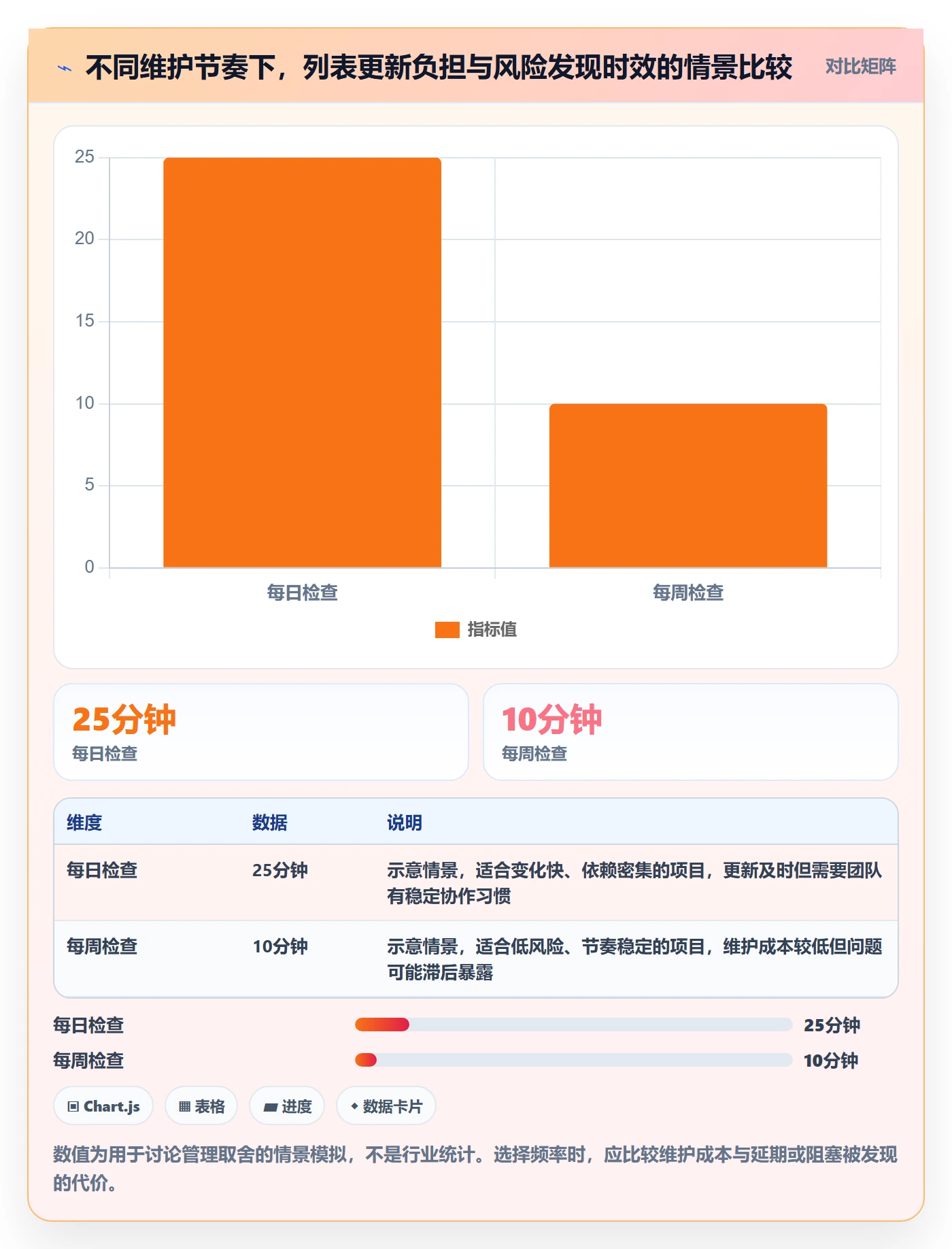 任务列表怎么做?项目经理入门指南:列表视图从0到1
