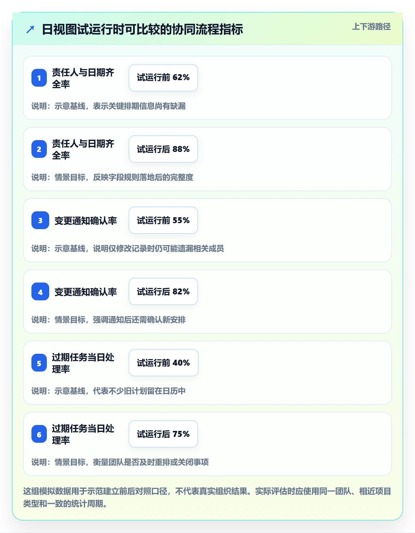 日视图最佳实践:项目成员日历视图协同管理,常见问题