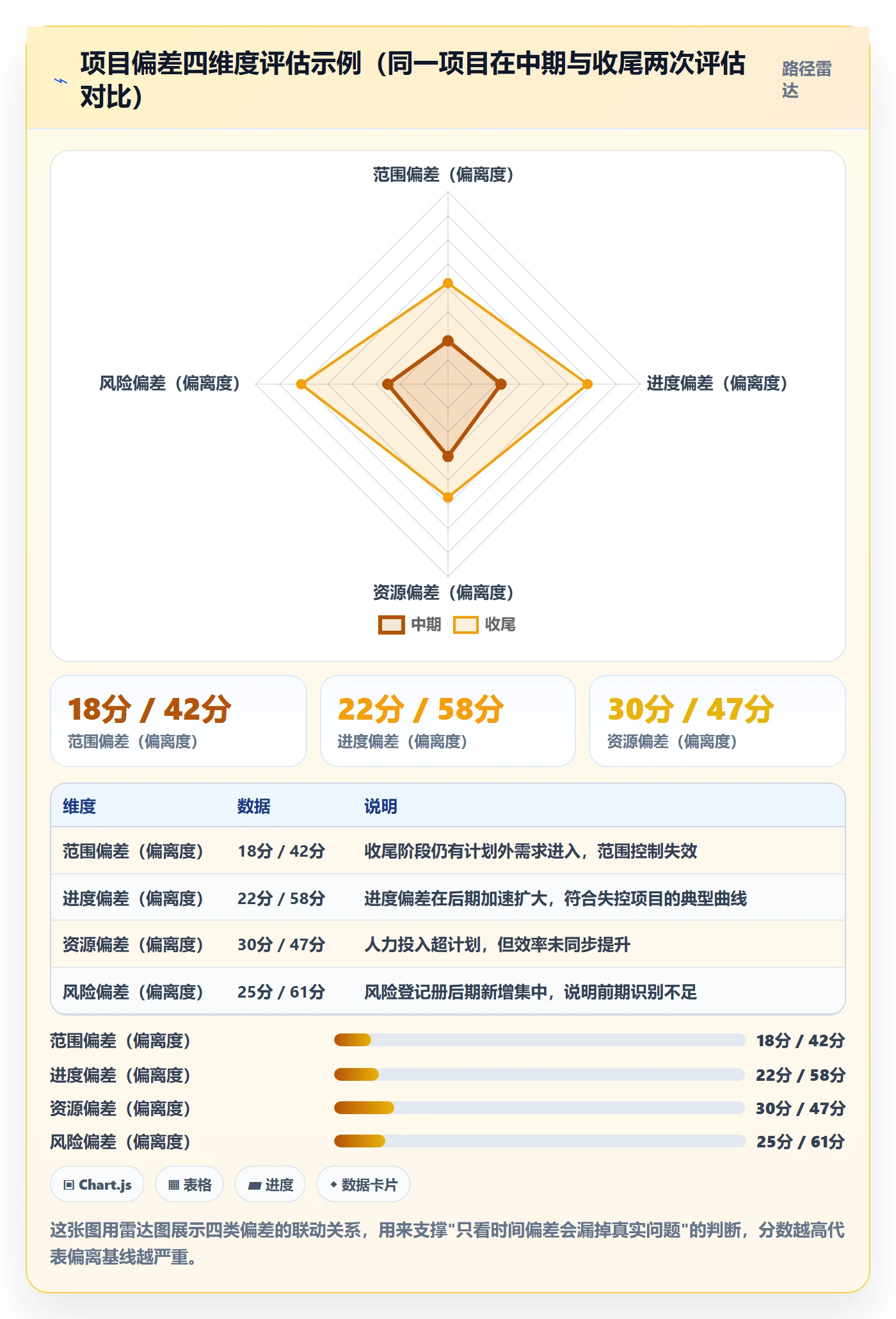 目标进度管理方法大全：管理层项目目标风险控制落地清单