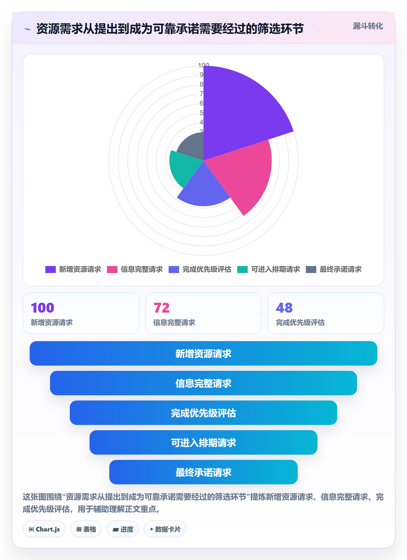 技能实操方法:项目负责人提升资源管理效率的实操方法方法与模板
